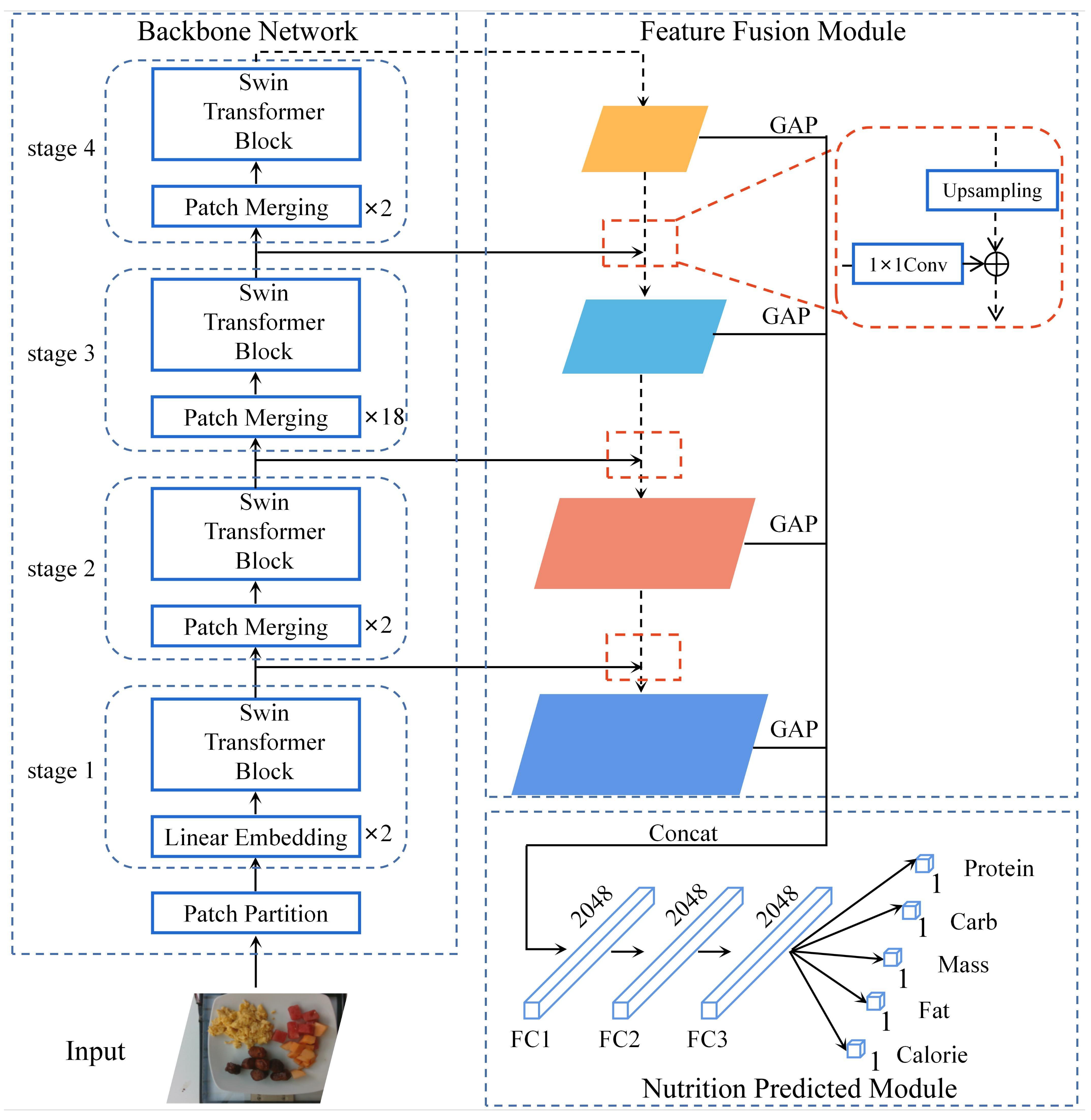 Foods 11 03429 g002 Foods 11 03429 g002