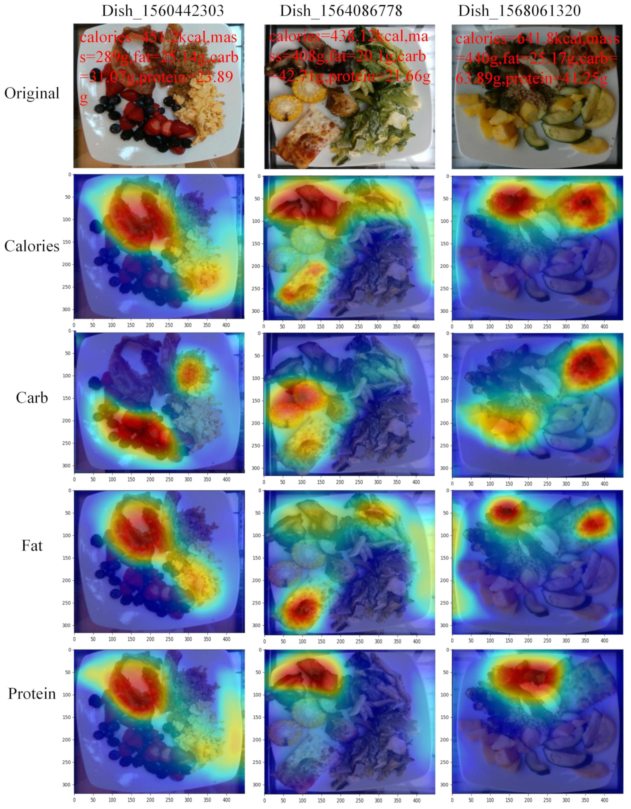 Foods 11 03429 g004 Foods 11 03429 g004