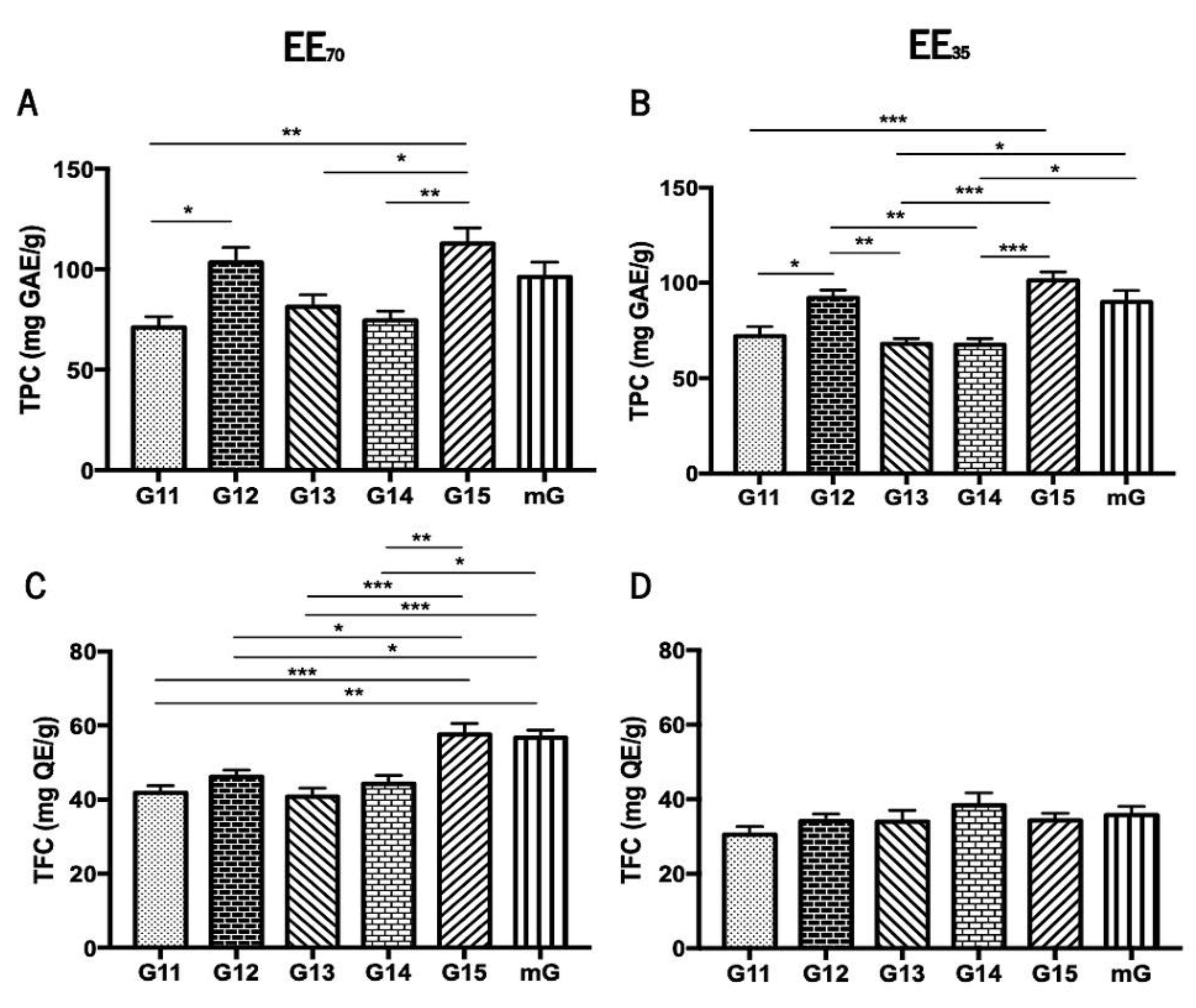 Foods 11 03431 g002 Foods 11 03431 g002