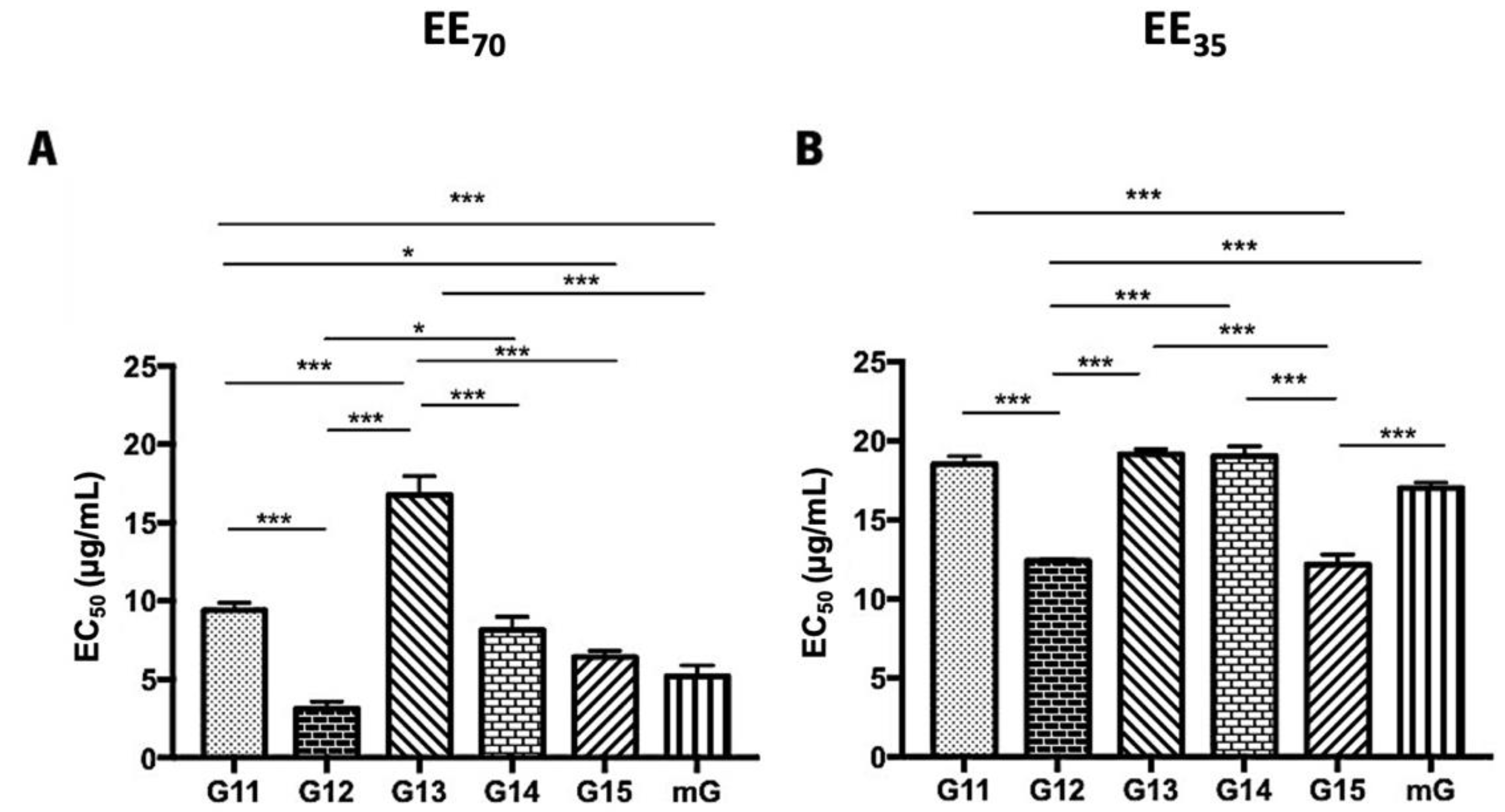 Foods 11 03431 g003 Foods 11 03431 g003