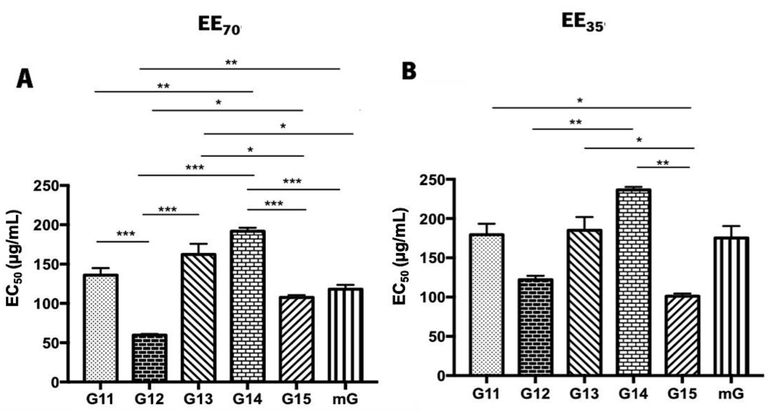 Foods 11 03431 g004 Foods 11 03431 g004