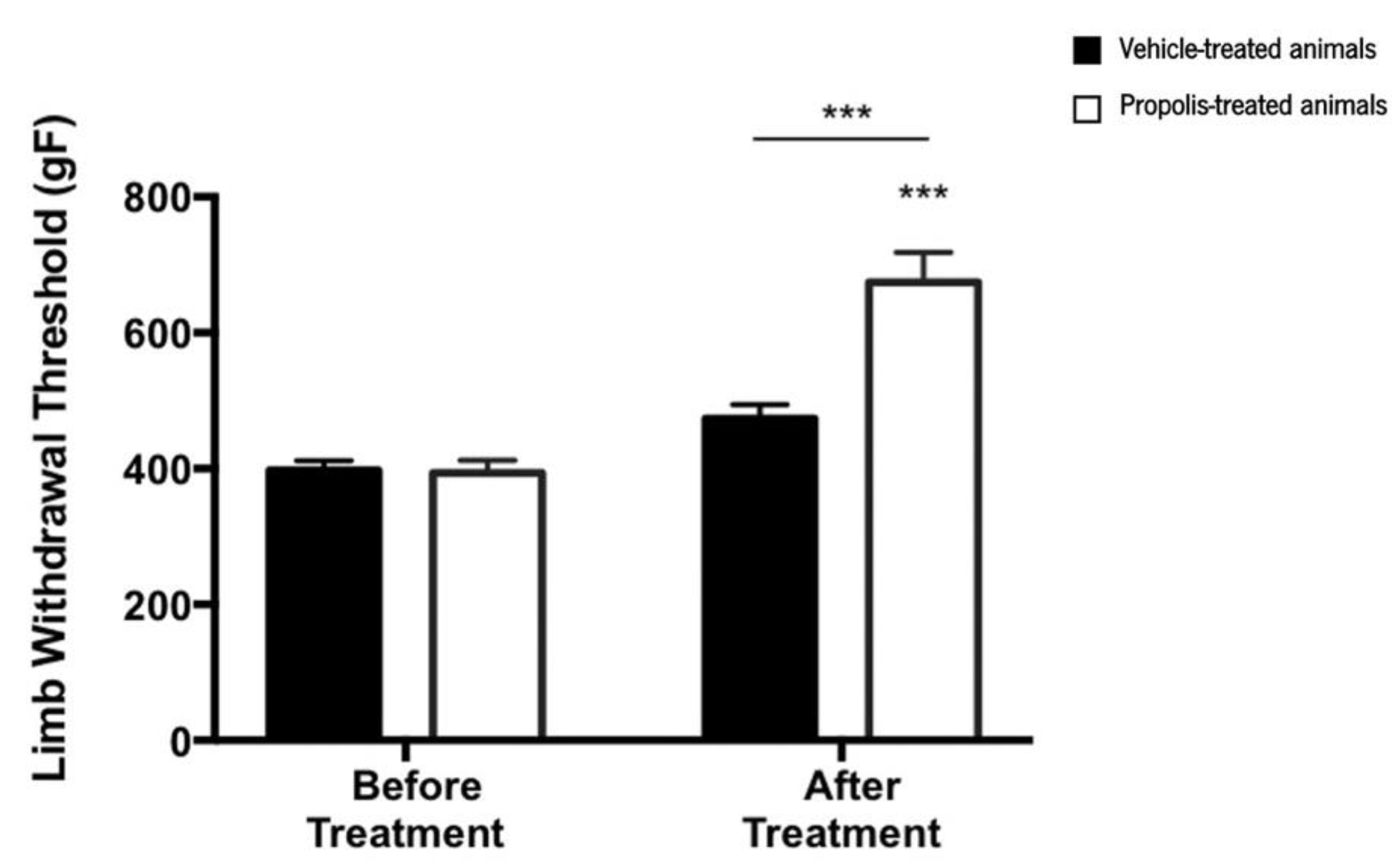 Foods 11 03431 g006 Foods 11 03431 g006