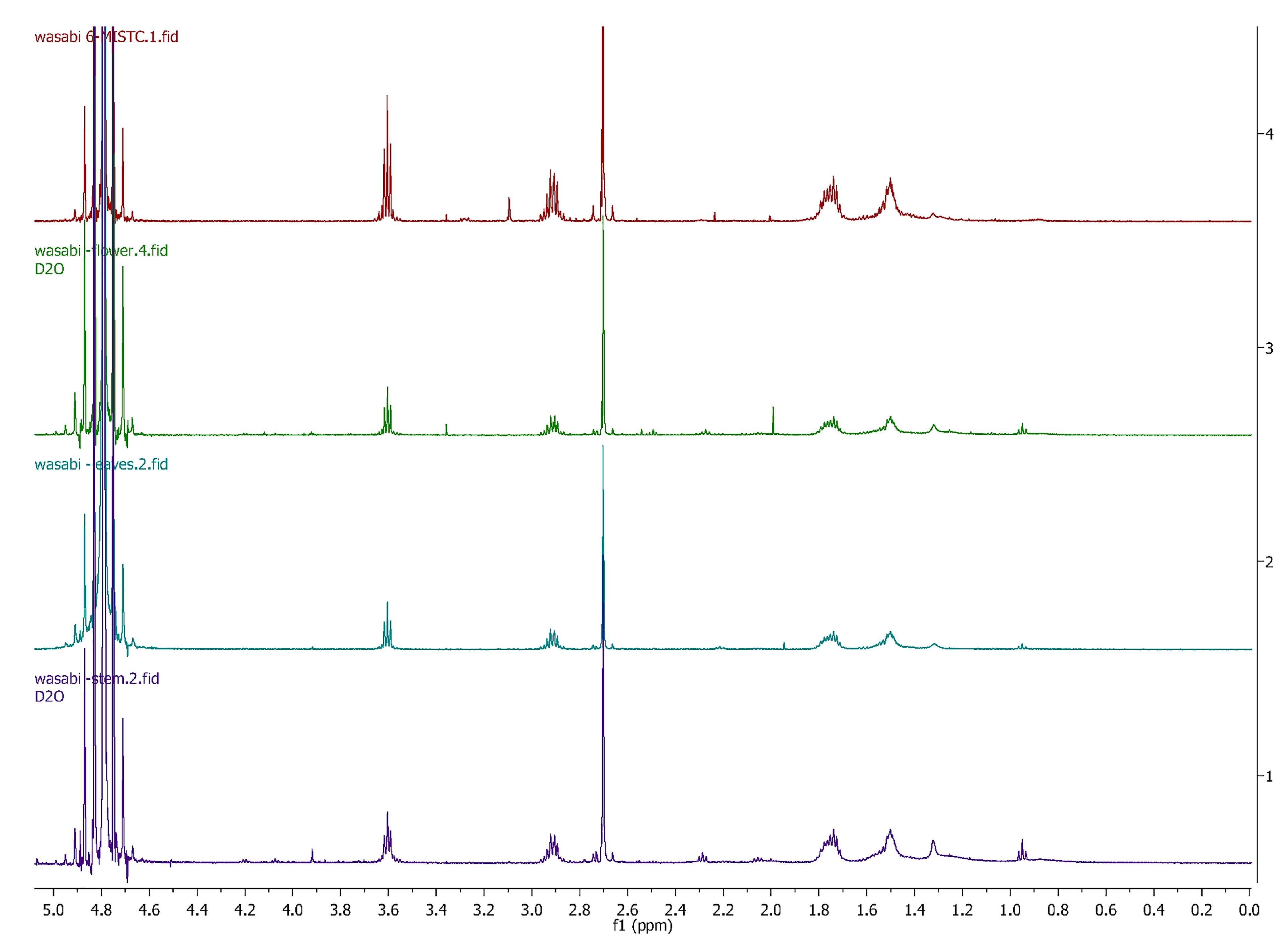 Foods 11 03435 g002 Foods 11 03435 g002
