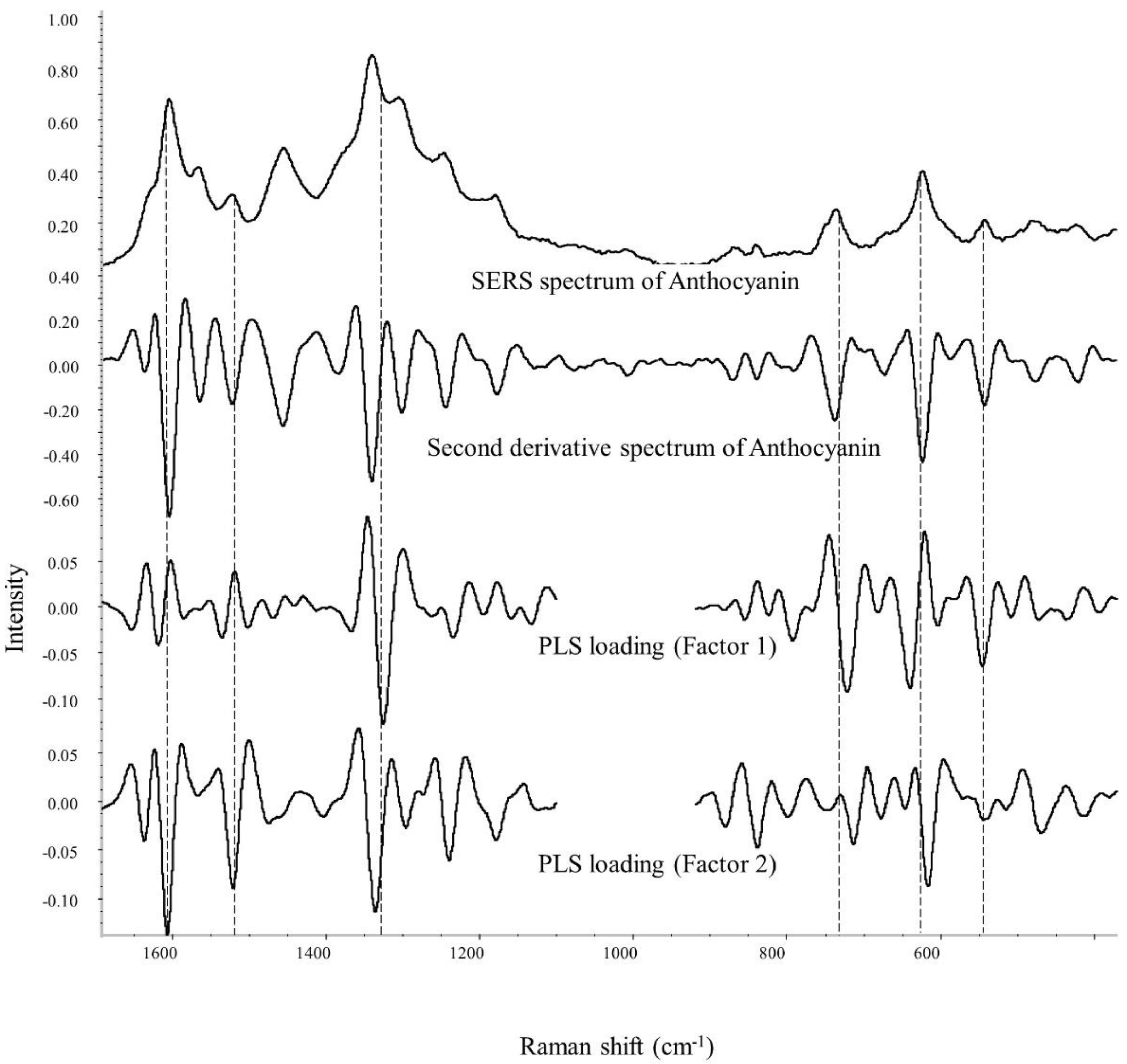 Foods 11 03436 g005 Foods 11 03436 g005