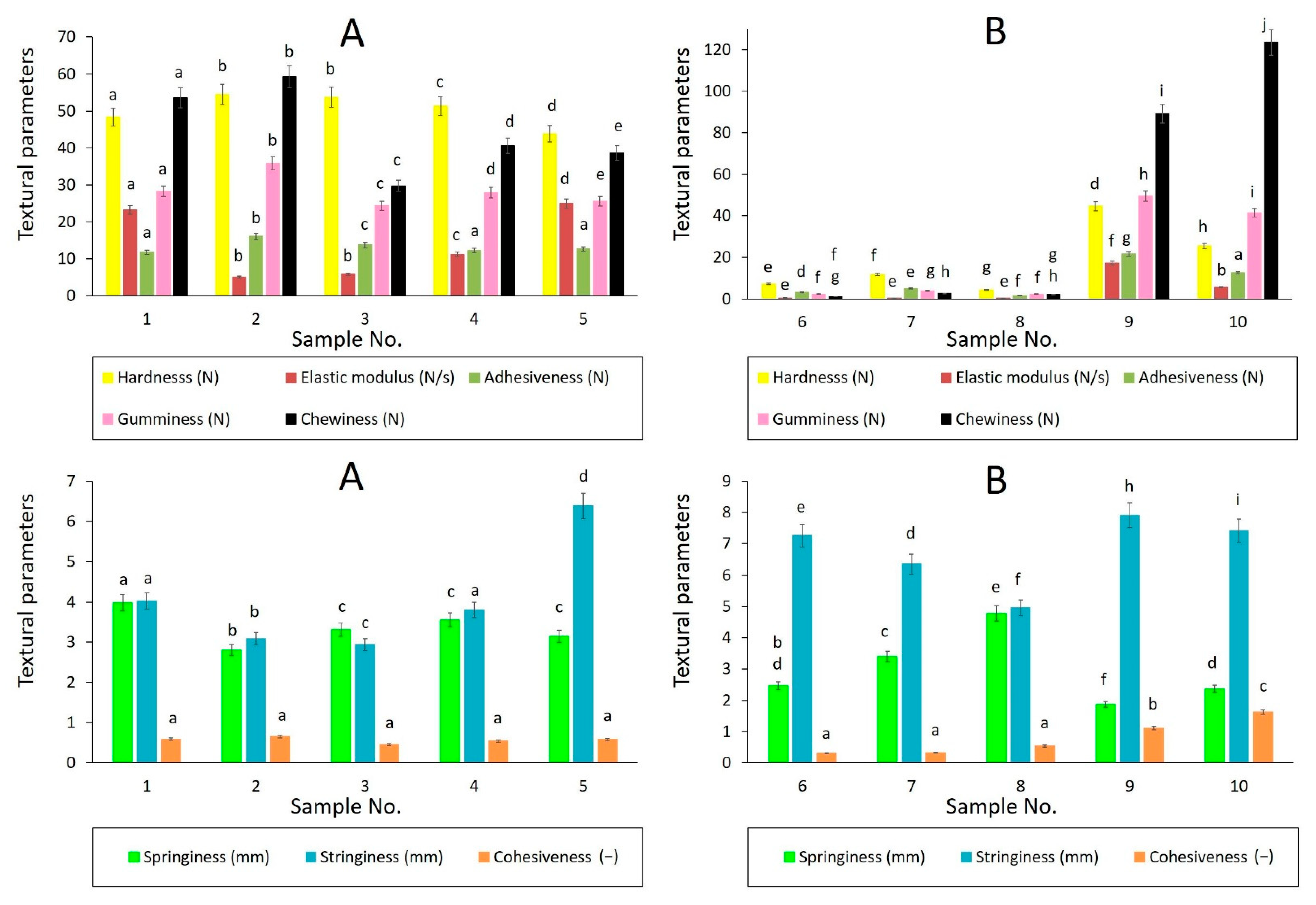 Foods 11 03437 g001 Foods 11 03437 g001