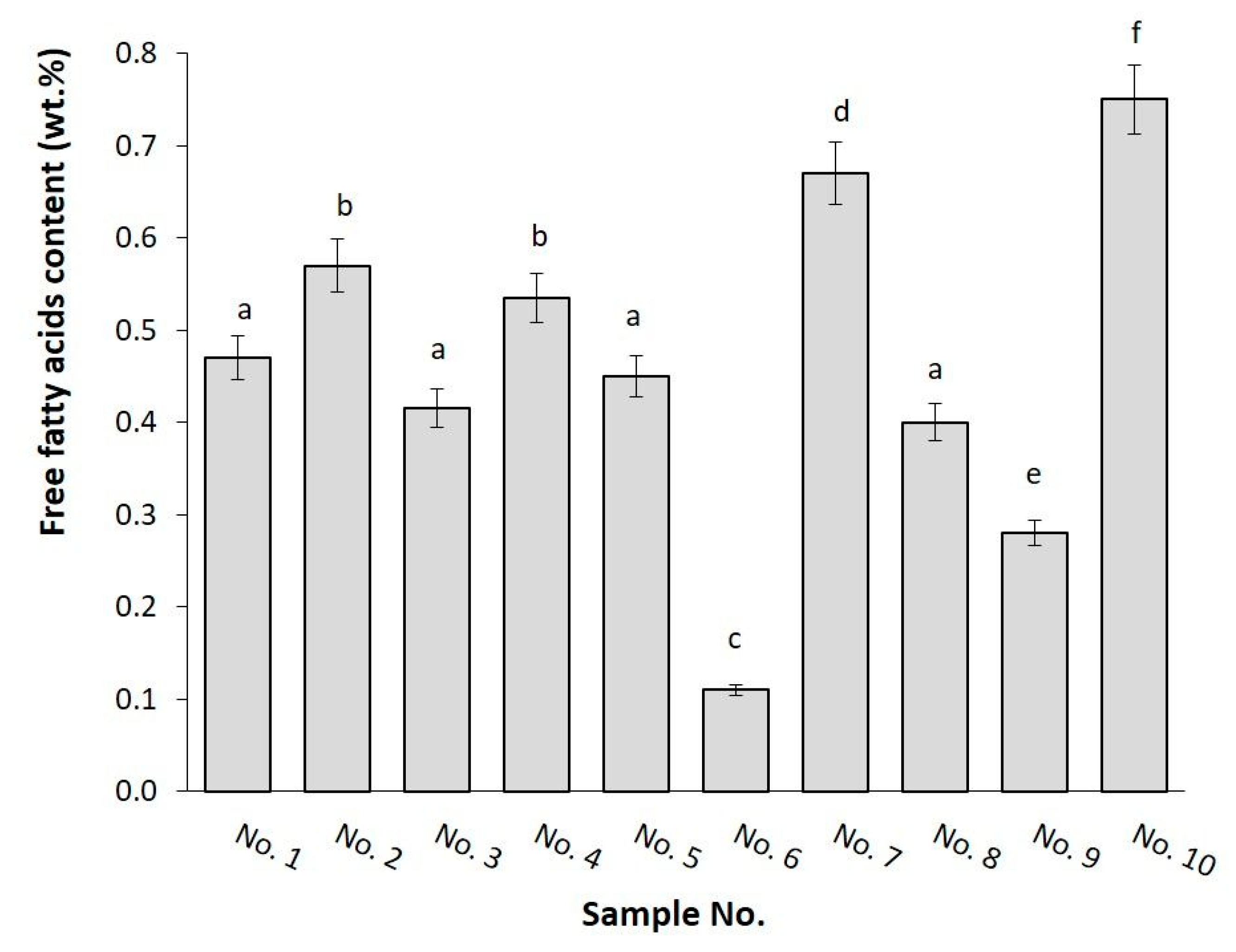 Foods 11 03437 g003 Foods 11 03437 g003