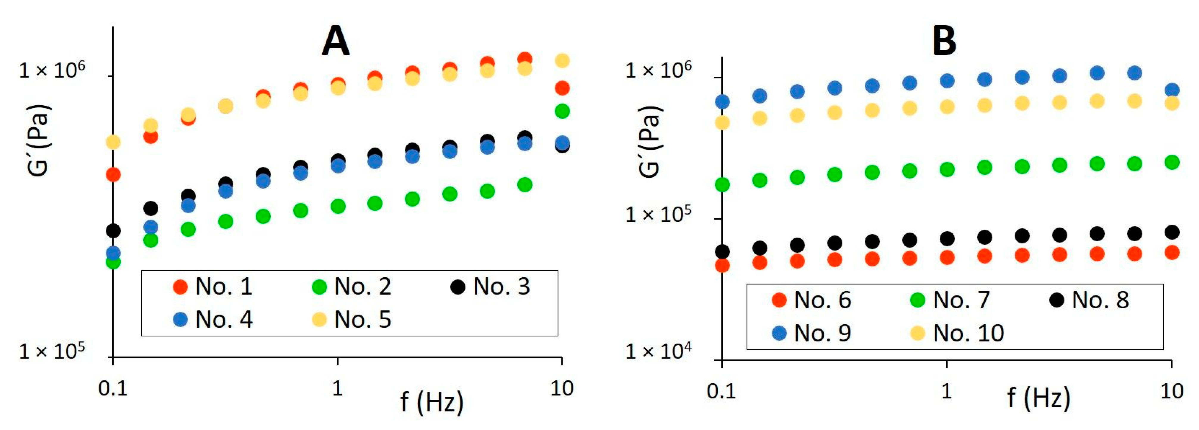 Foods 11 03437 g004 Foods 11 03437 g004