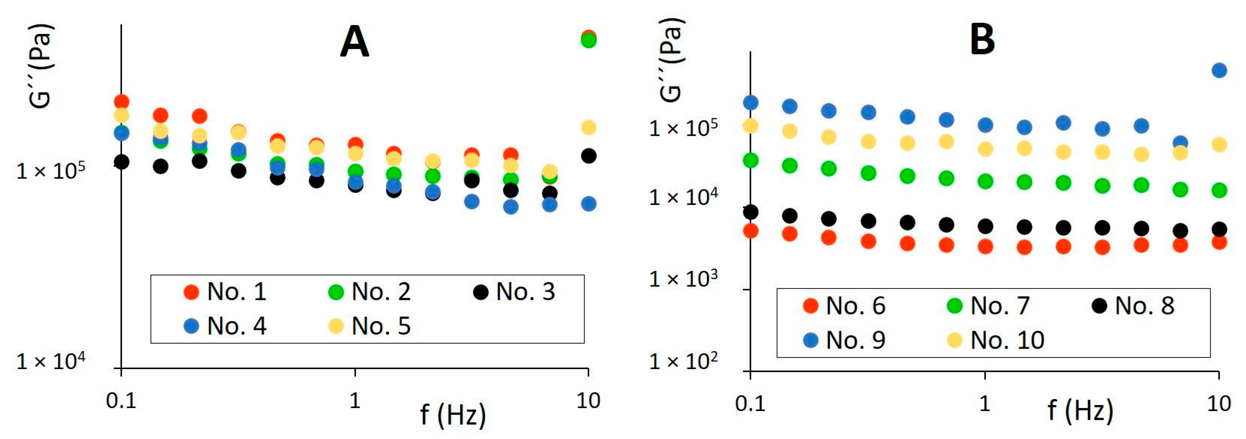 Foods 11 03437 g005 Foods 11 03437 g005