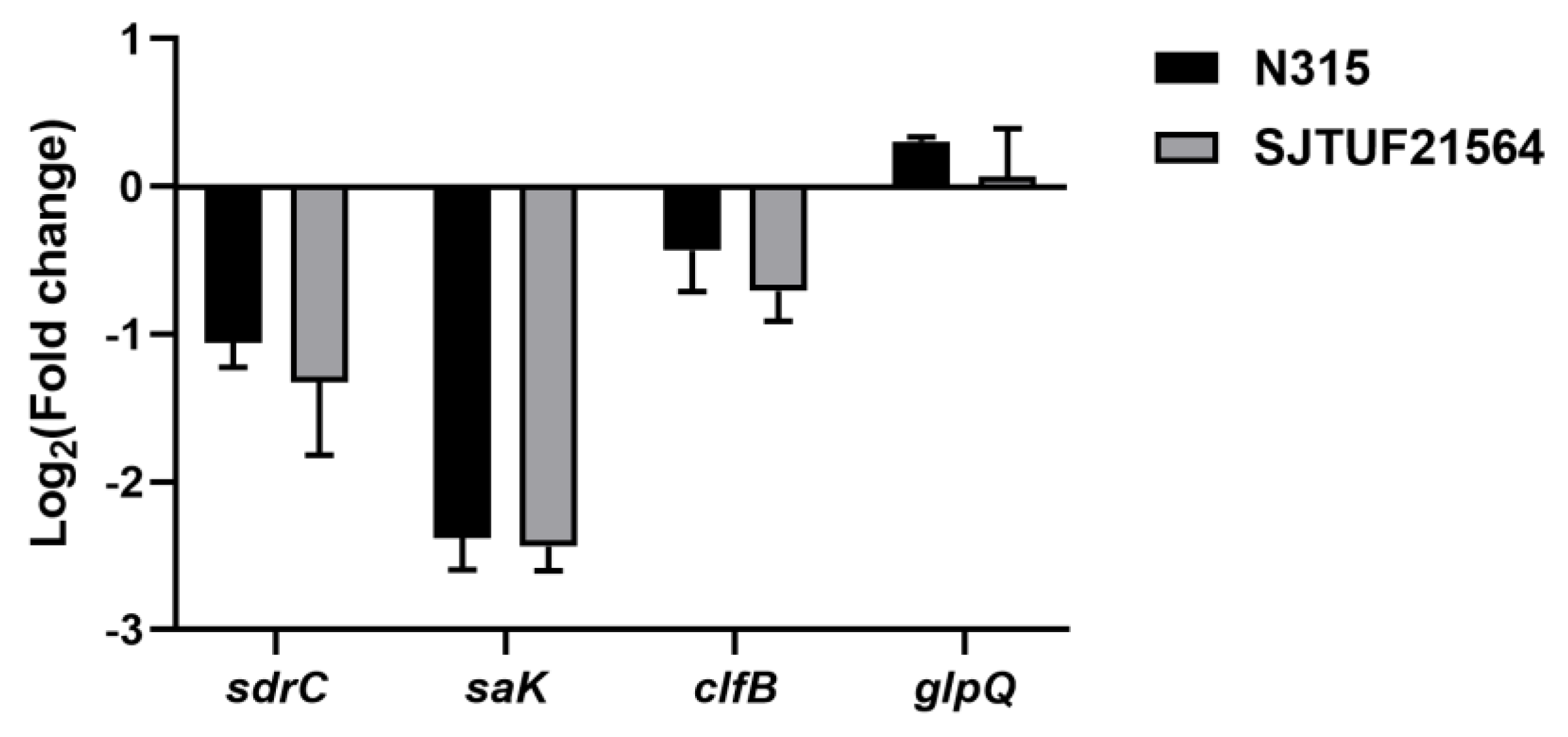 Foods 11 03438 g003 Foods 11 03438 g003