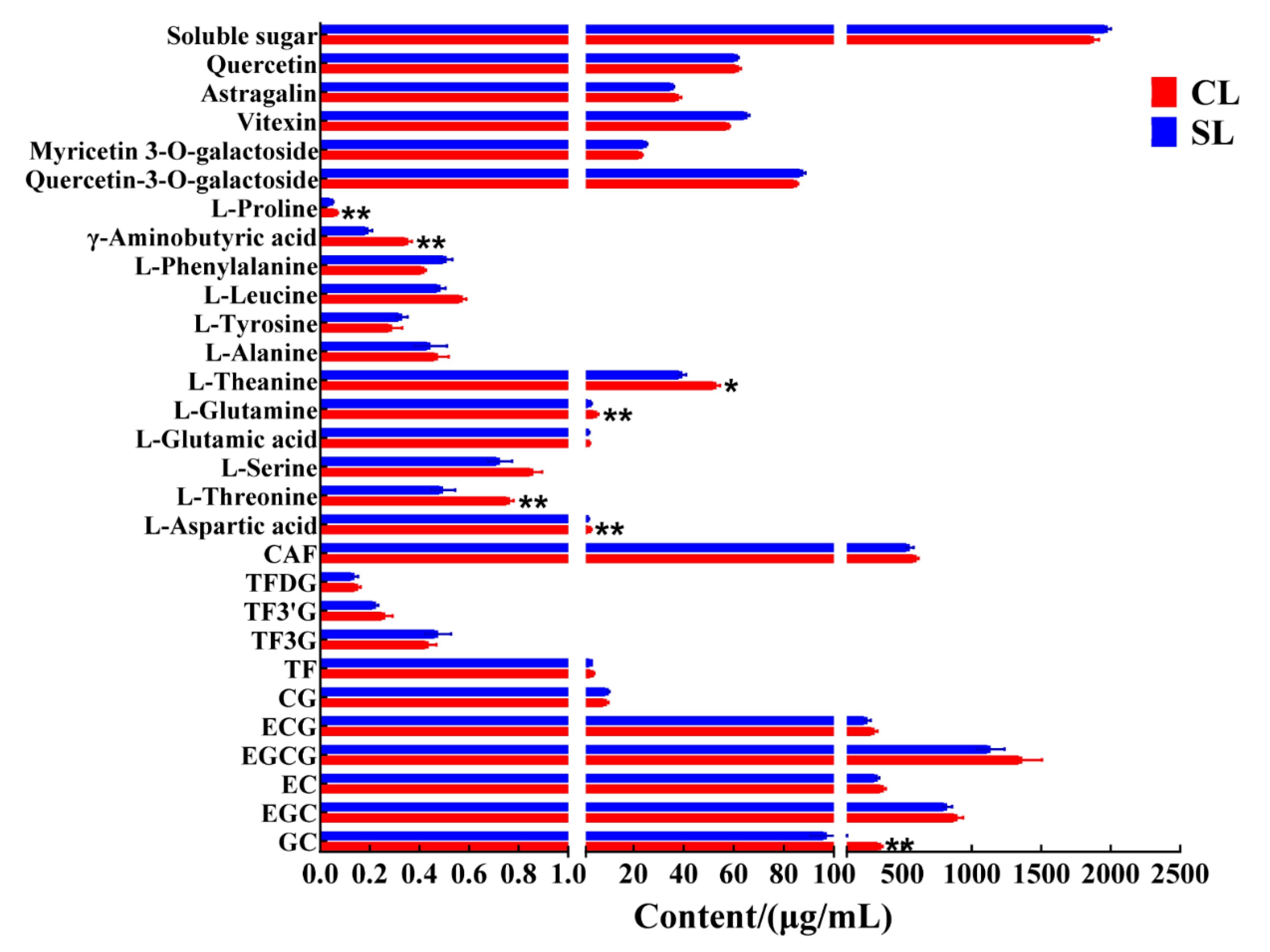 Foods 11 03439 g002 Foods 11 03439 g002