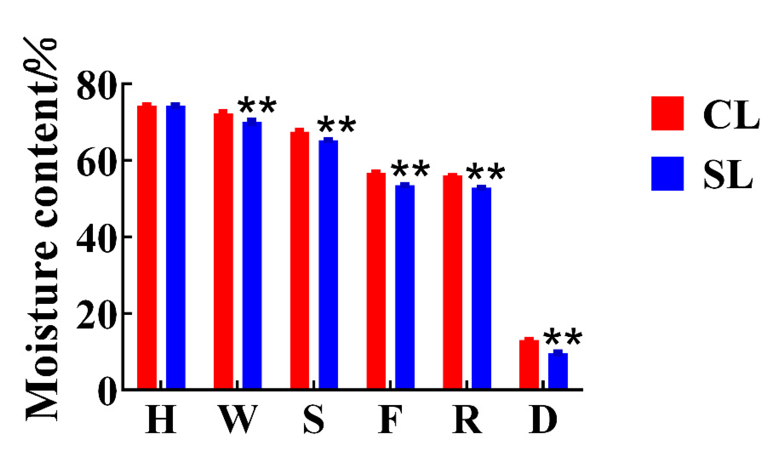Foods 11 03439 g003 Foods 11 03439 g003