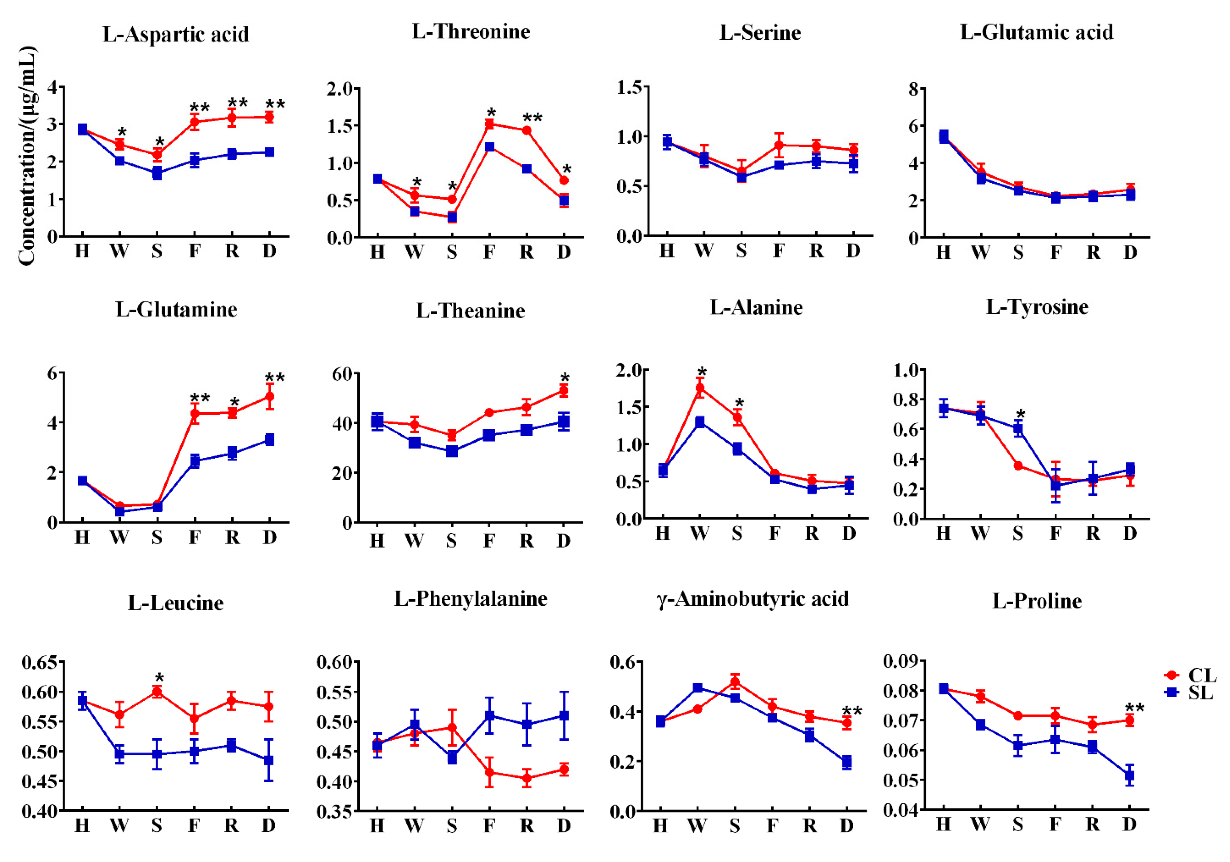 Foods 11 03439 g005 Foods 11 03439 g005