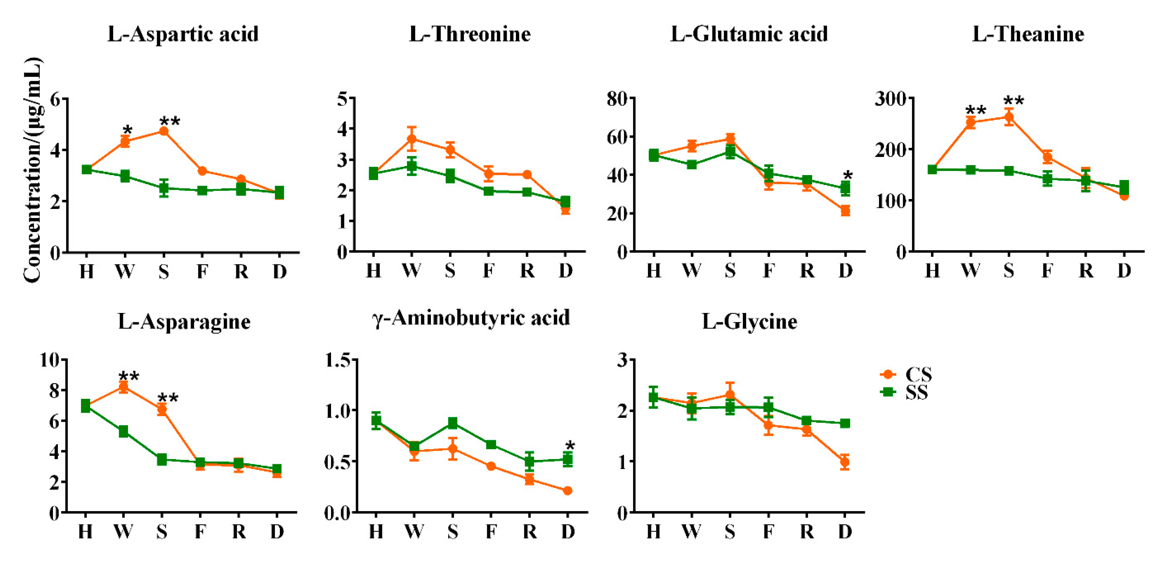Foods 11 03439 g006 Foods 11 03439 g006