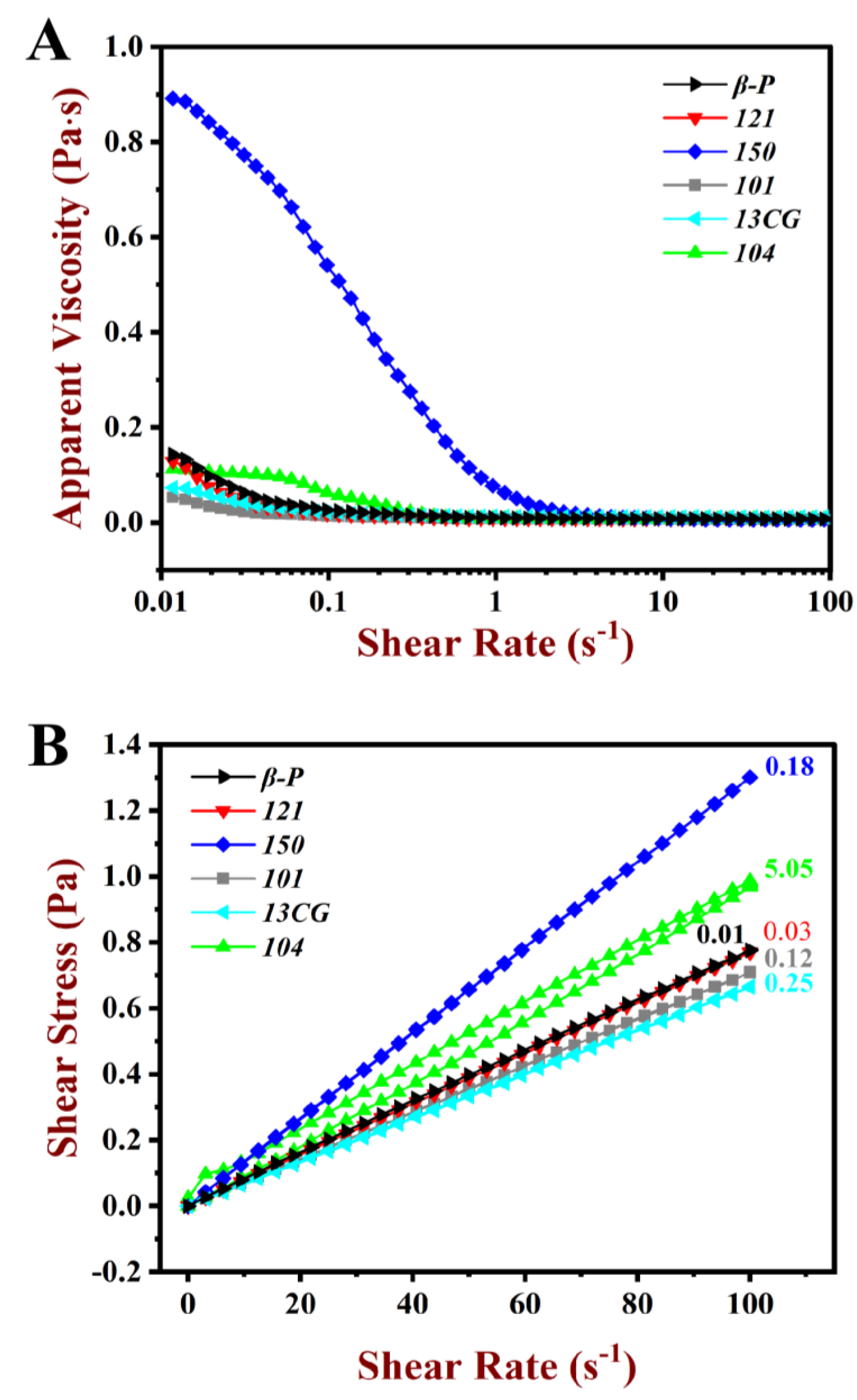 Foods Free FullText The Effects of Pectin Structure on Emulsifying