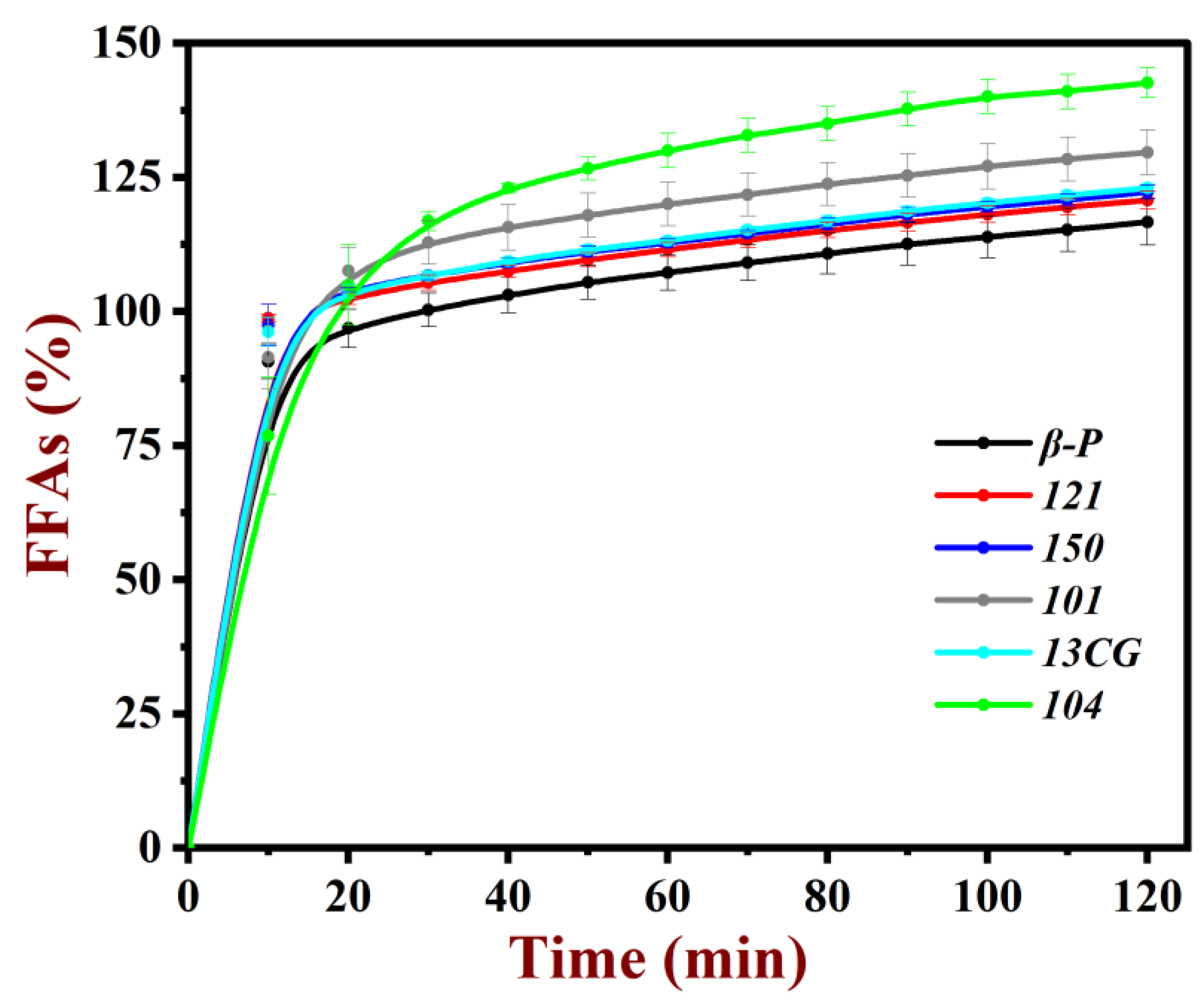 Foods Free FullText The Effects of Pectin Structure on Emulsifying