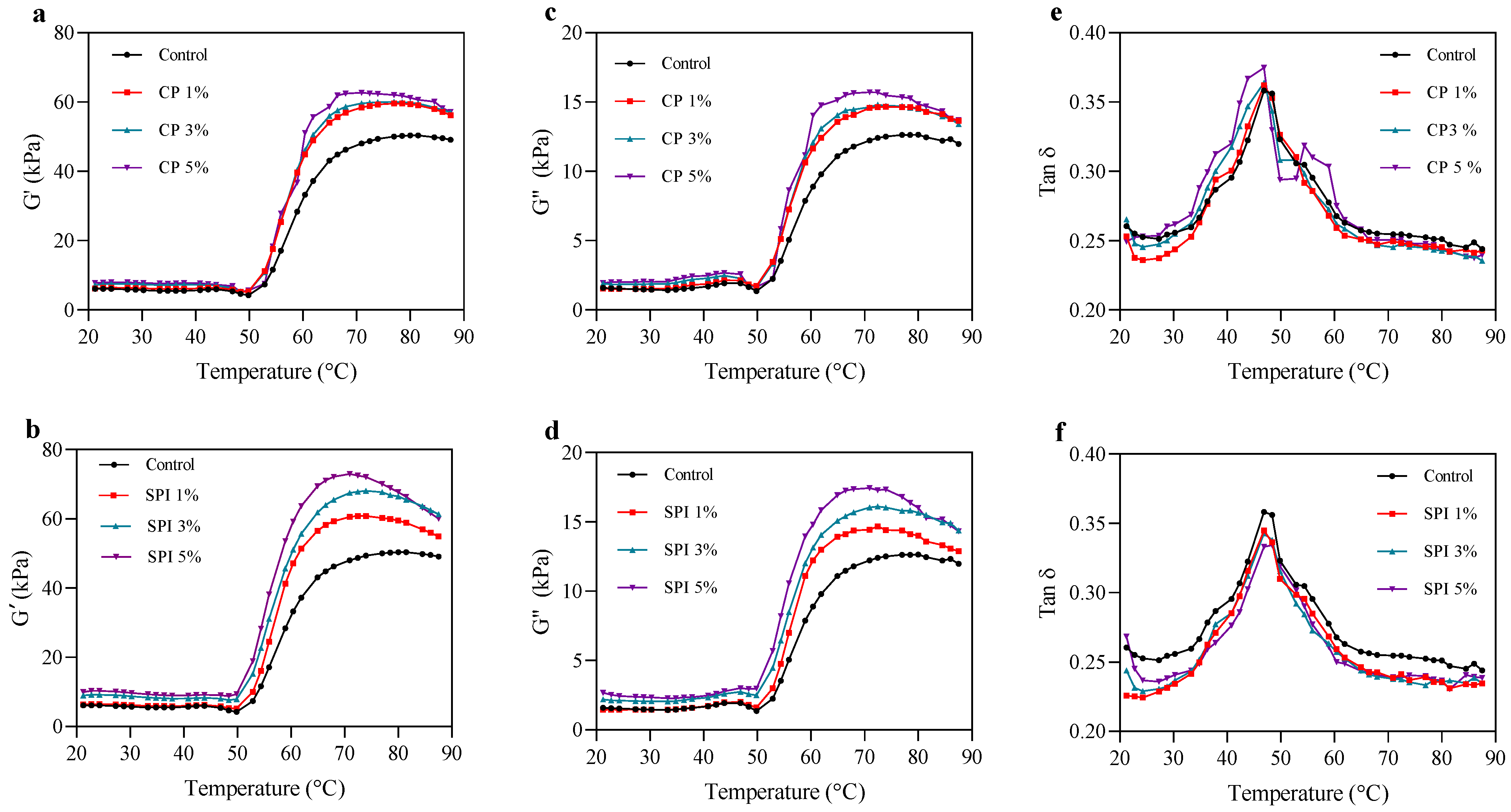 Foods 11 03445 g001 Foods 11 03445 g001