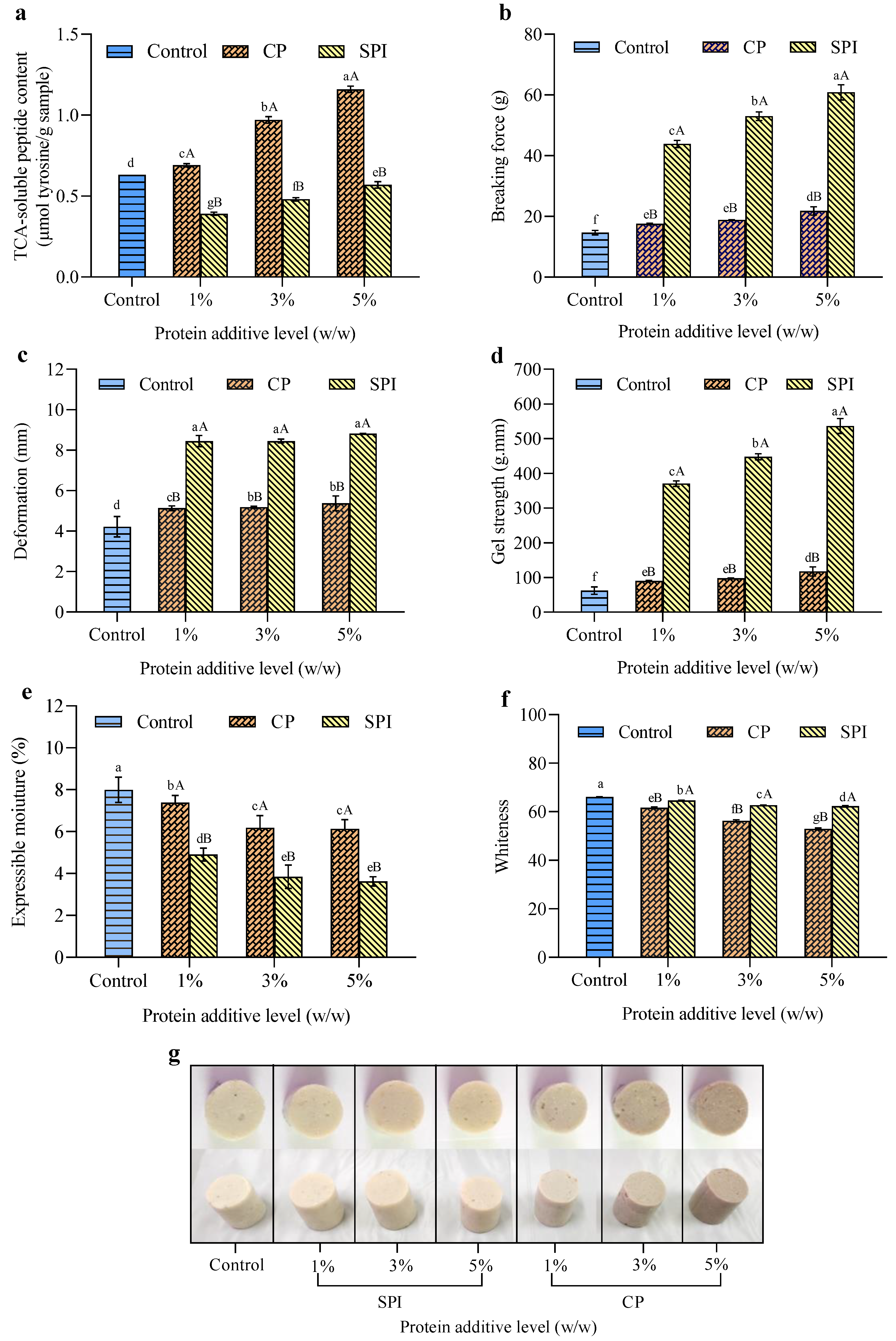Foods 11 03445 g002 Foods 11 03445 g002