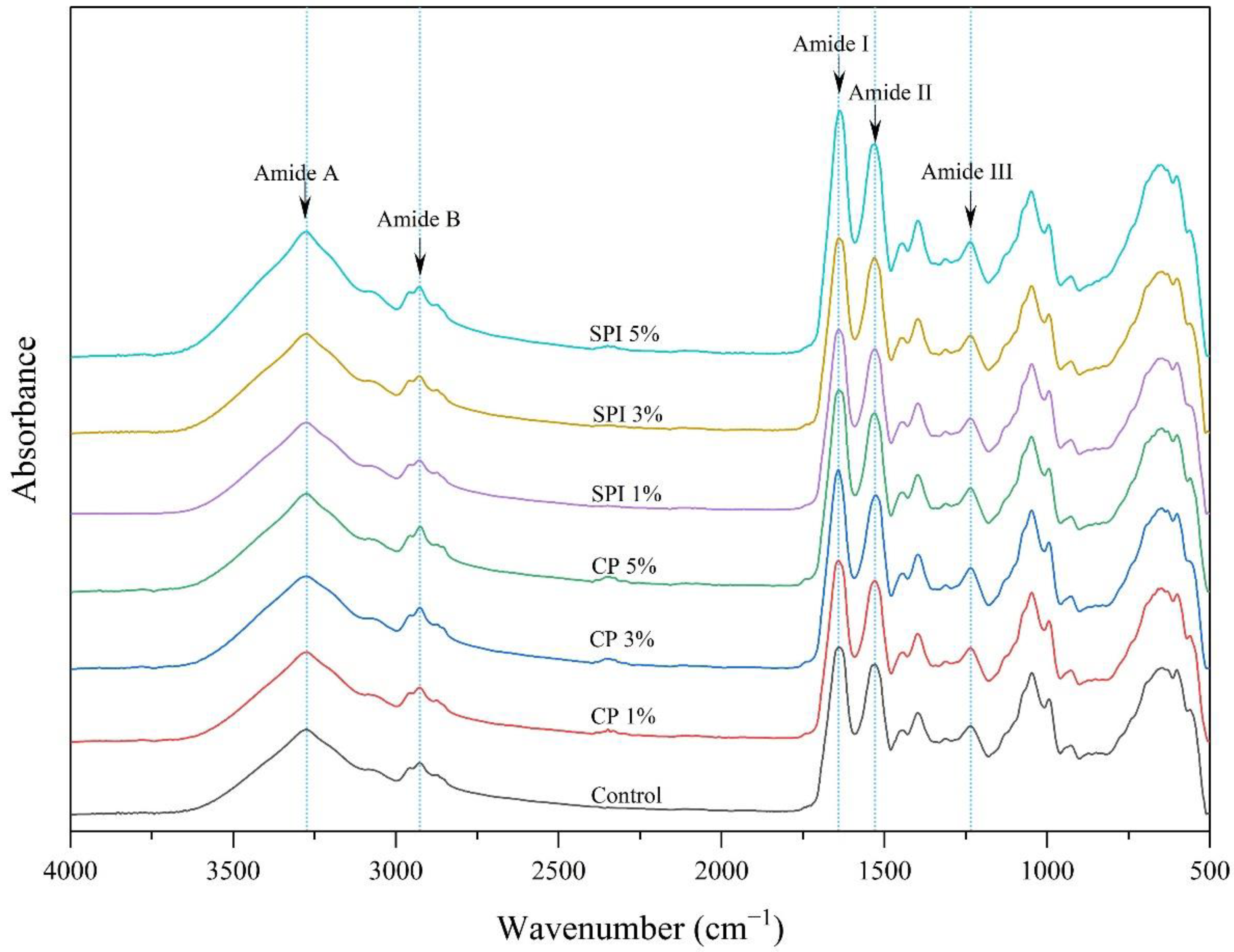 Foods 11 03445 g004 Foods 11 03445 g004
