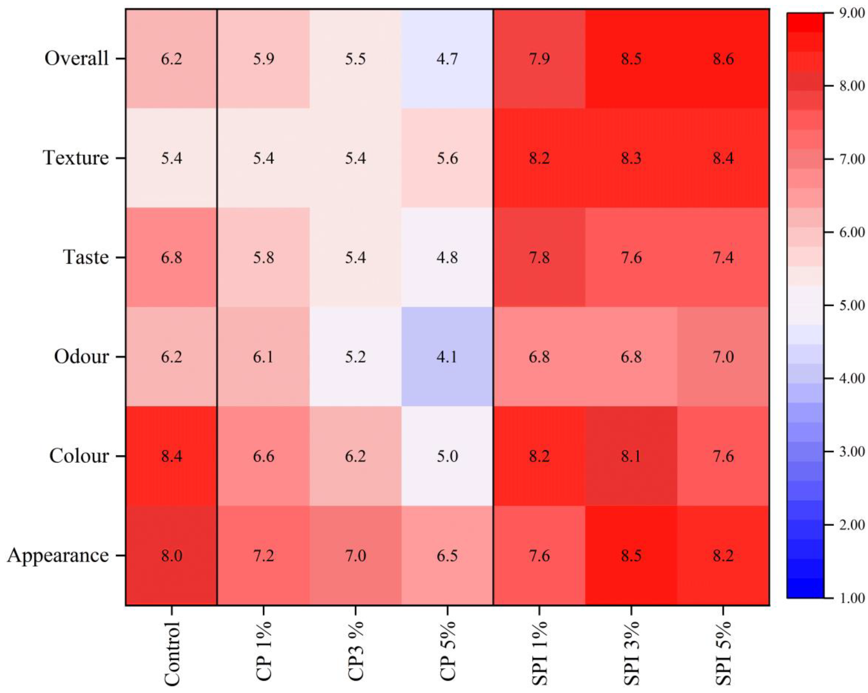 Foods 11 03445 g006 Foods 11 03445 g006