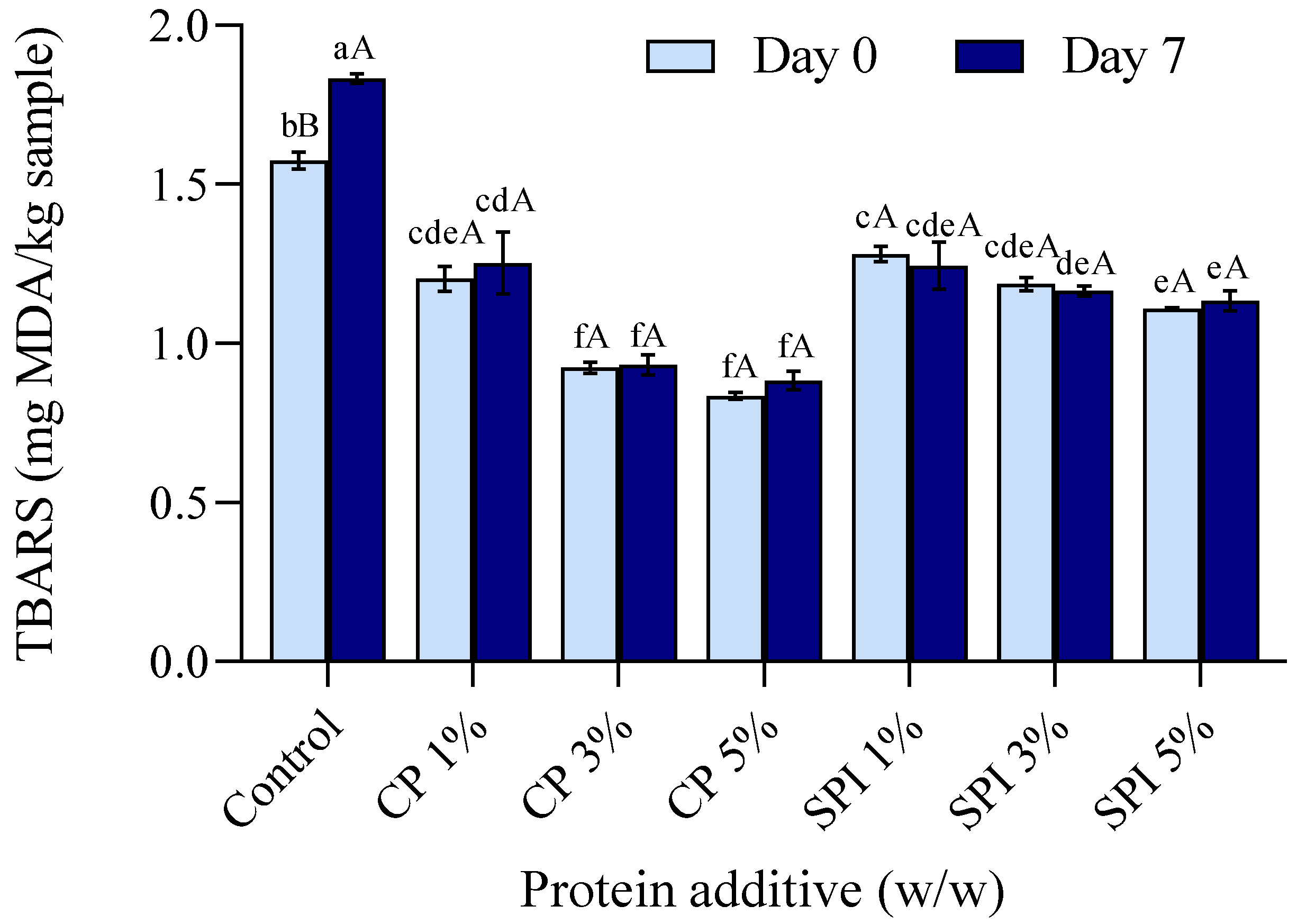 Foods 11 03445 g007 Foods 11 03445 g007