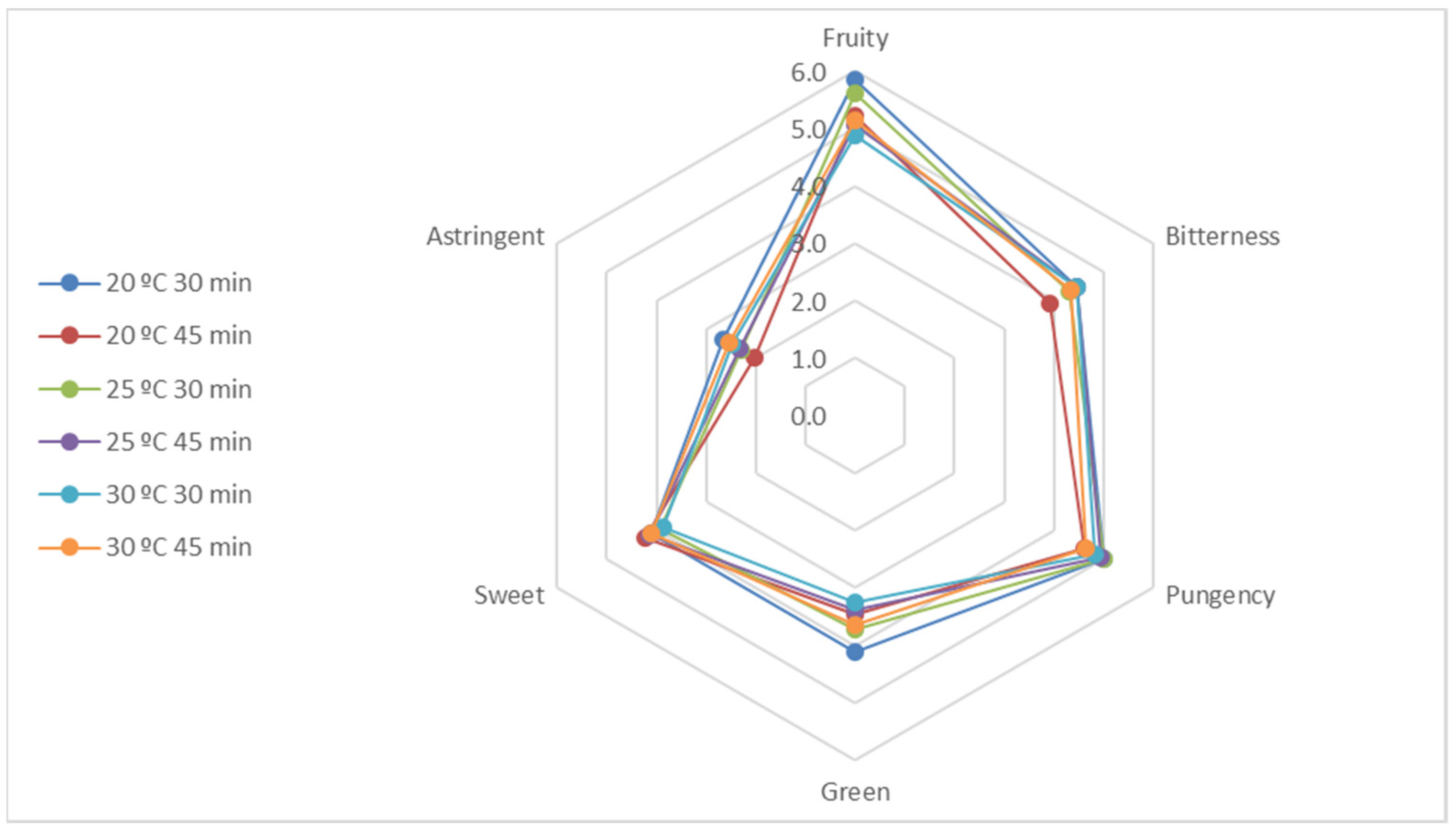 Foods 11 03446 g001 Foods 11 03446 g001
