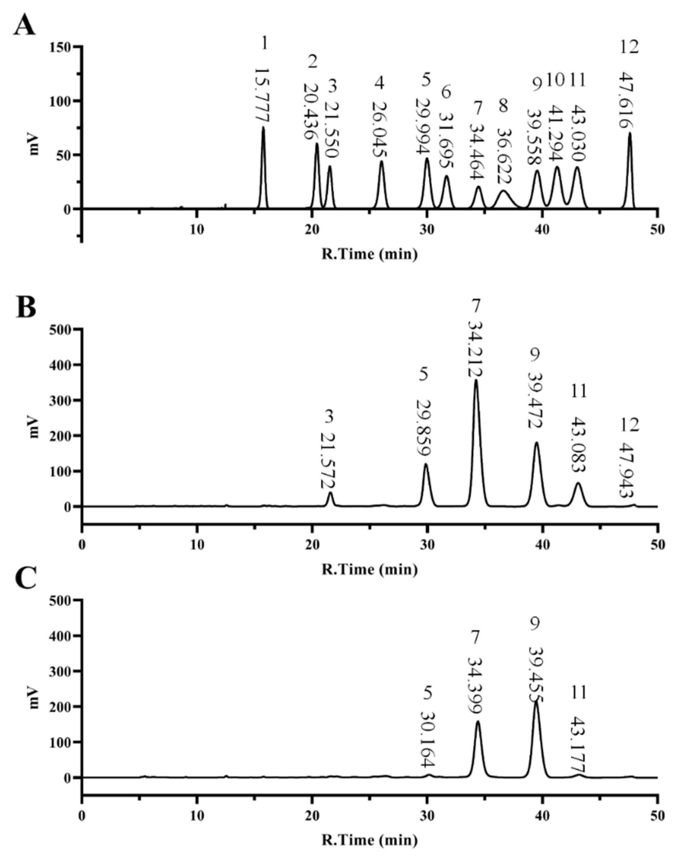 Foods 11 03449 g001 Foods 11 03449 g001