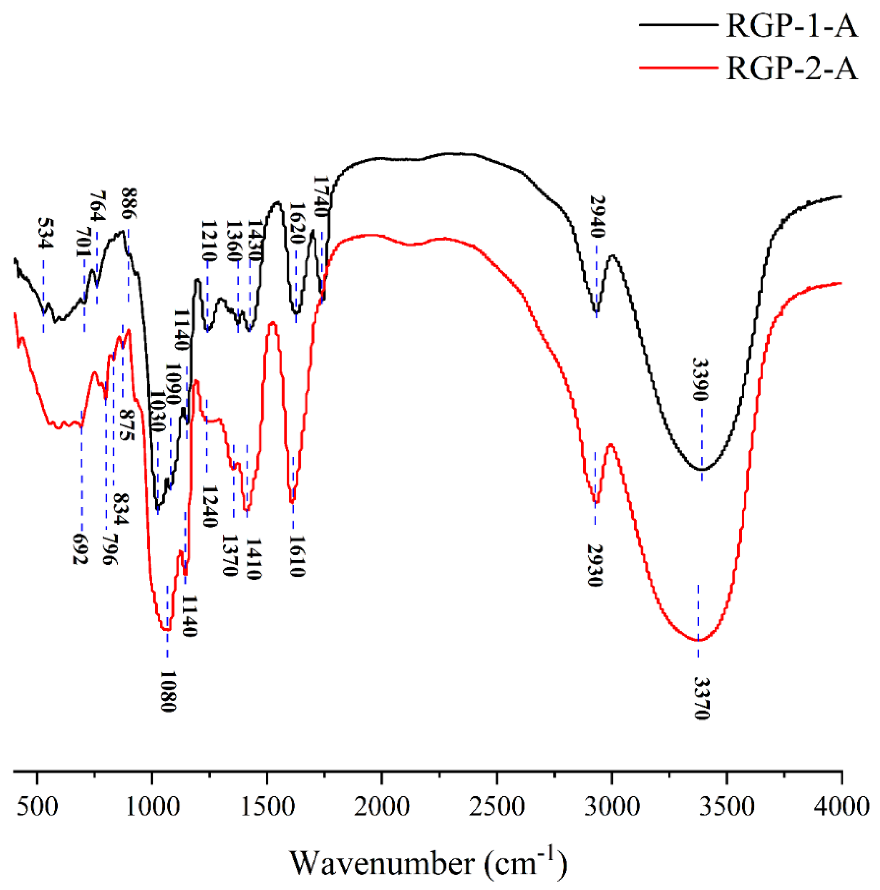 Foods 11 03449 g002 Foods 11 03449 g002