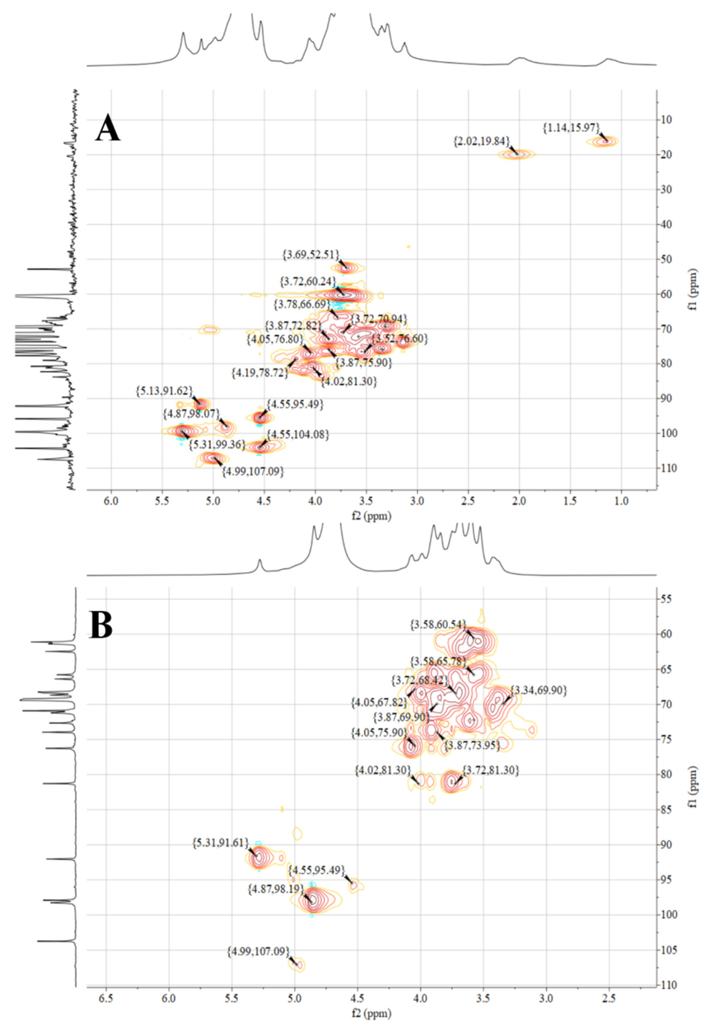 Foods 11 03449 g005 Foods 11 03449 g005