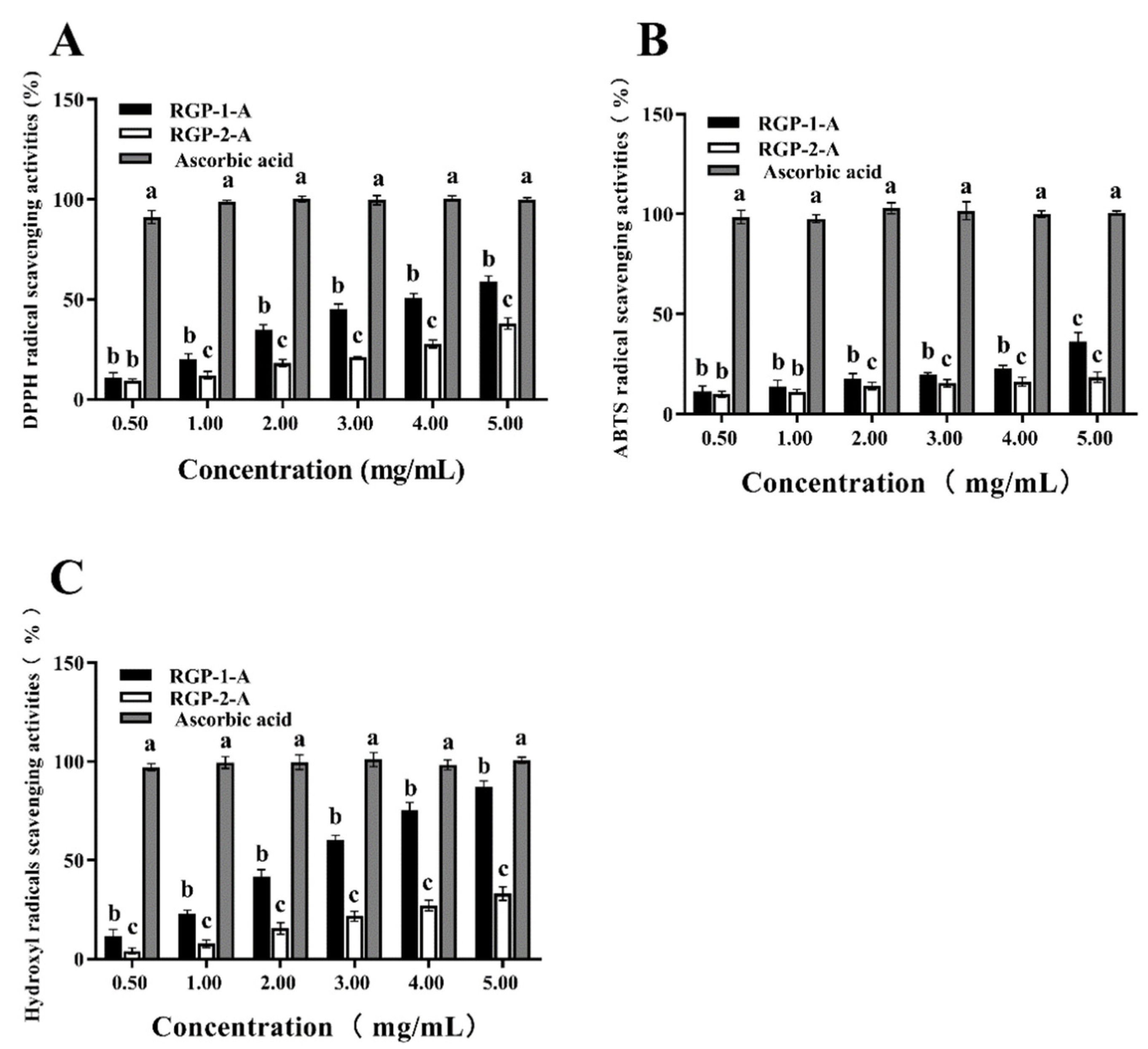 Foods 11 03449 g006 Foods 11 03449 g006