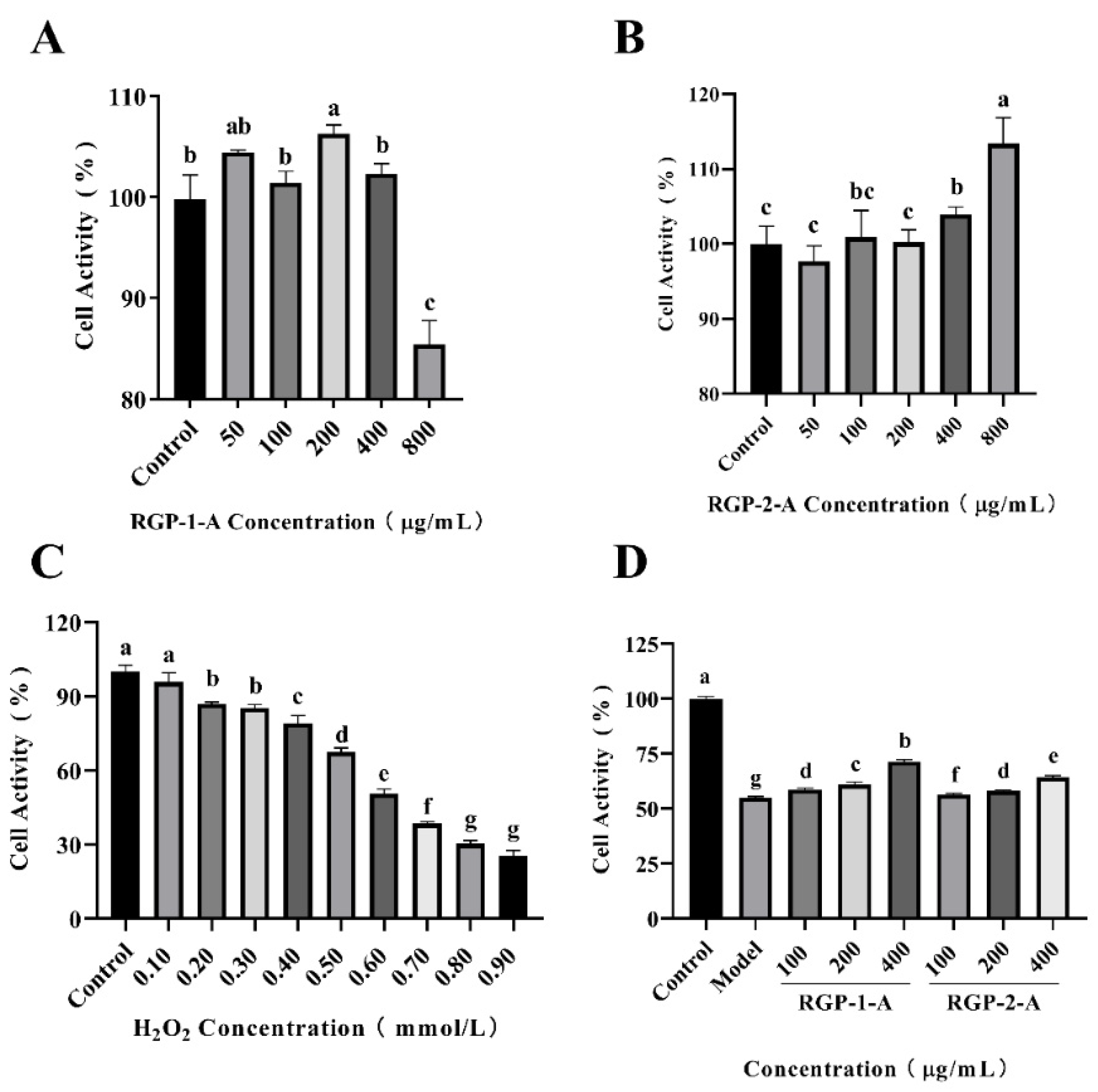 Foods 11 03449 g007 Foods 11 03449 g007