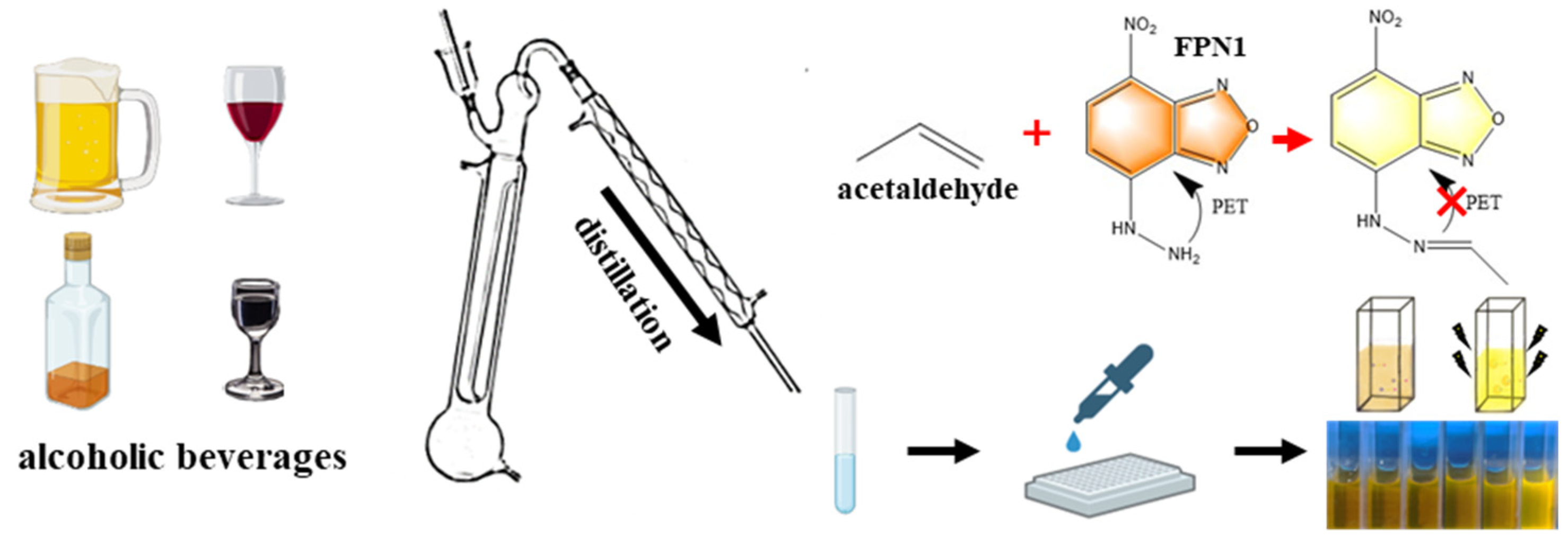 Foods 11 03450 g002 Foods 11 03450 g002