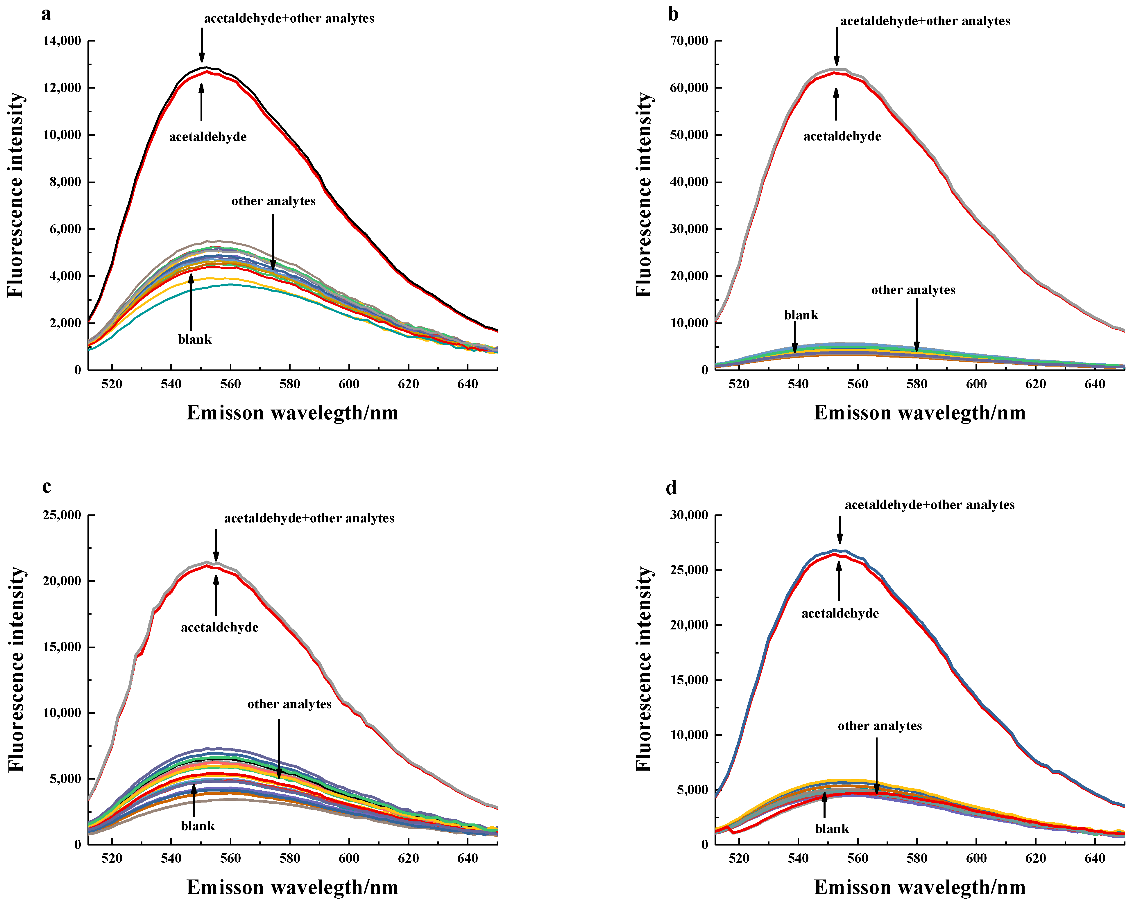 Foods 11 03450 g006 Foods 11 03450 g006