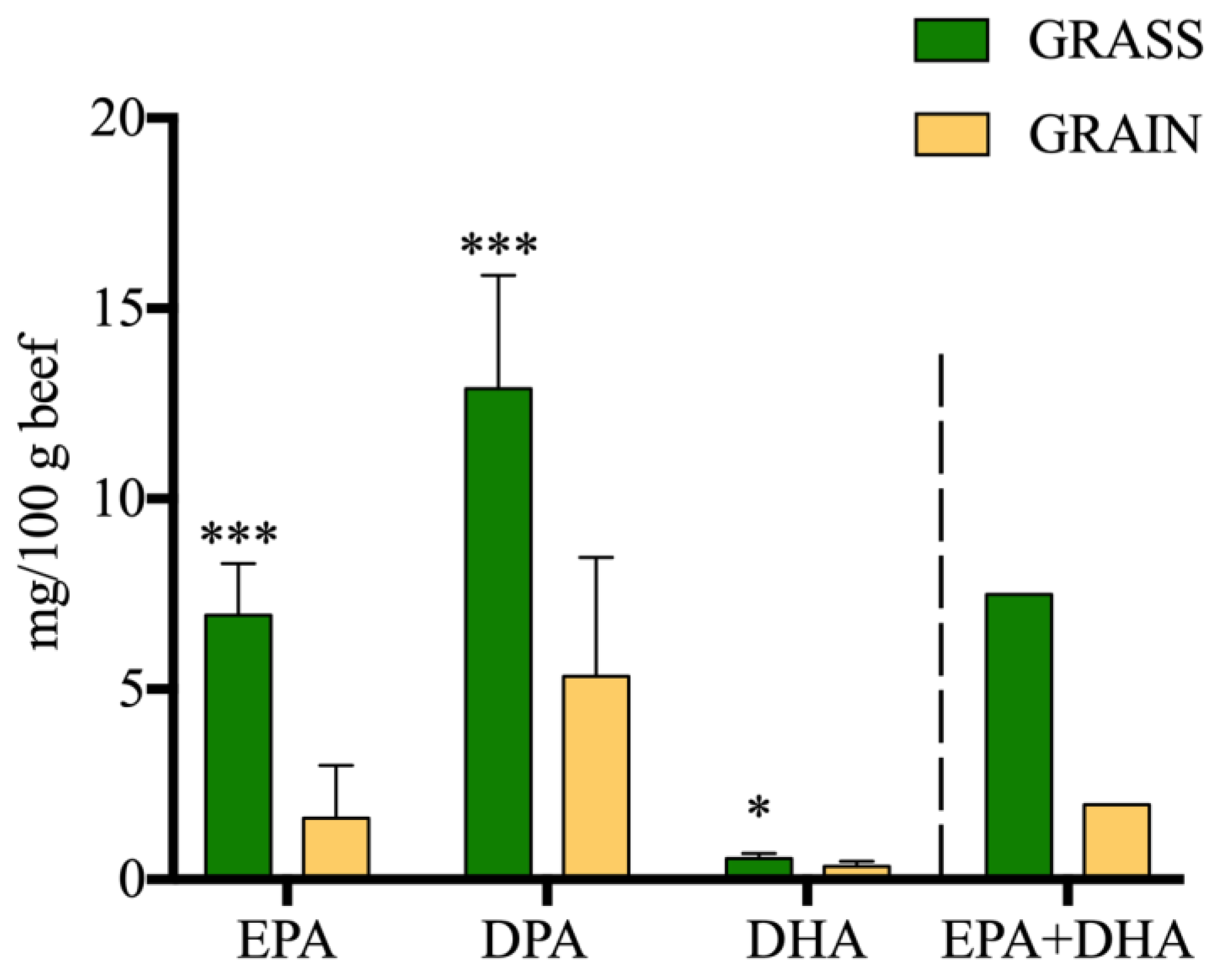 Foods 11 03451 g002 Foods 11 03451 g002