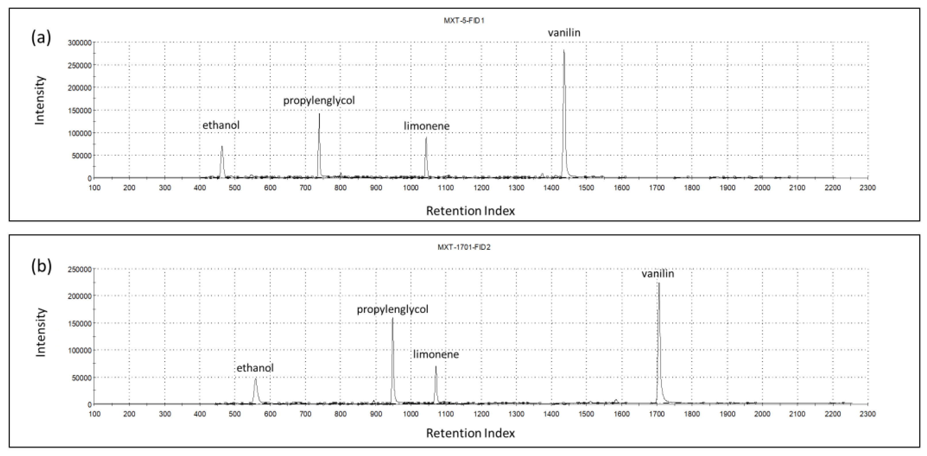 Foods 11 03452 g002 Foods 11 03452 g002