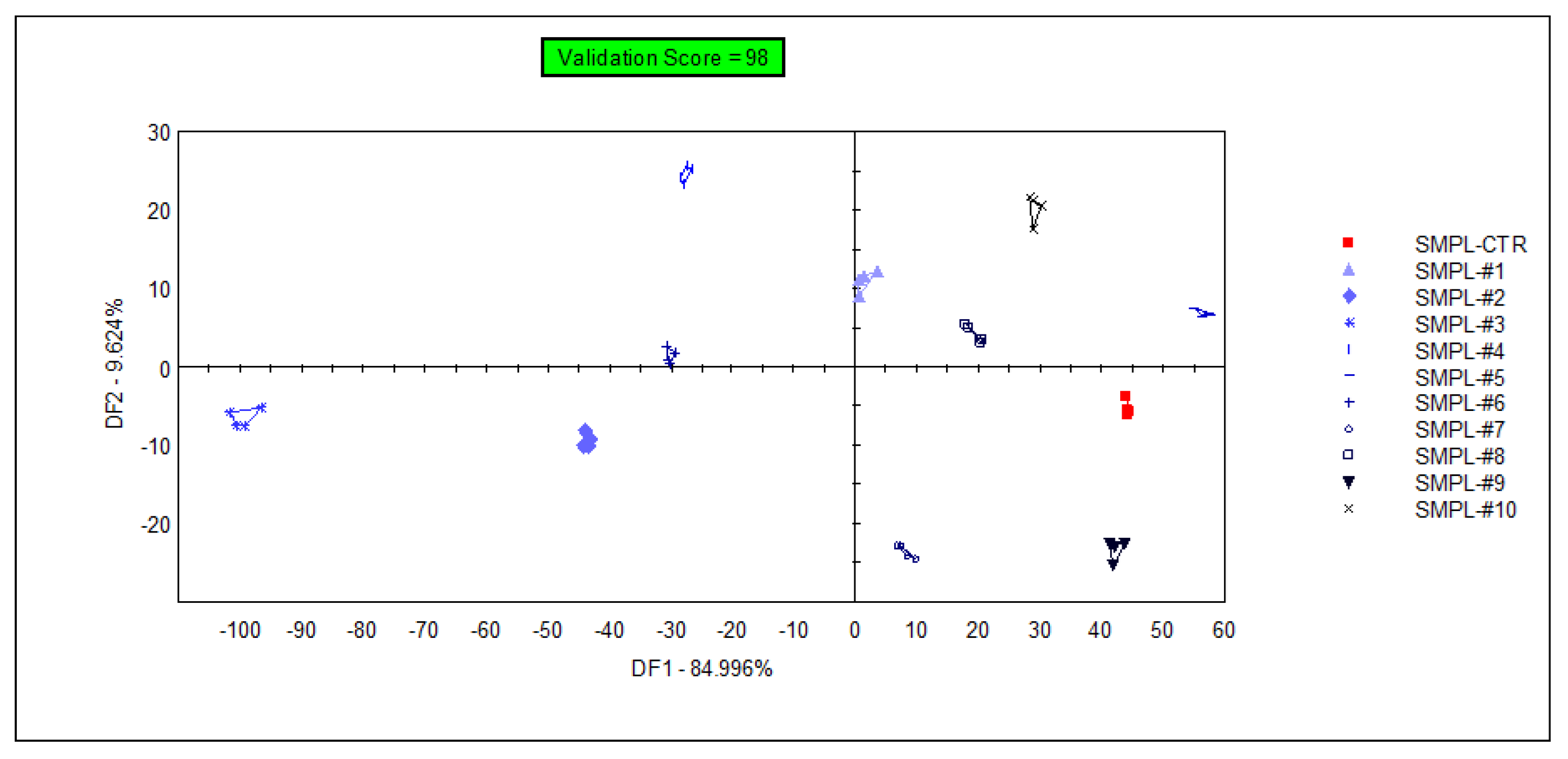 Foods 11 03452 g004 Foods 11 03452 g004