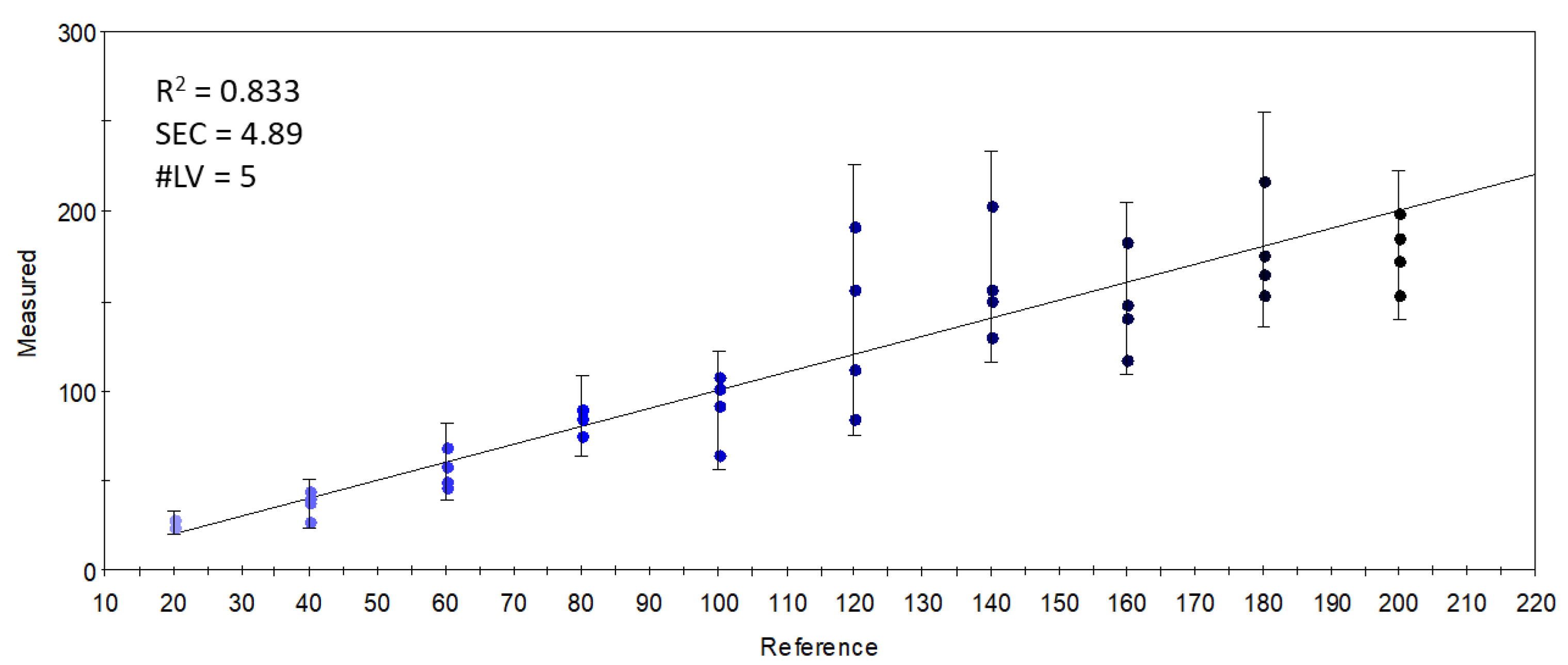 Foods 11 03452 g005 Foods 11 03452 g005