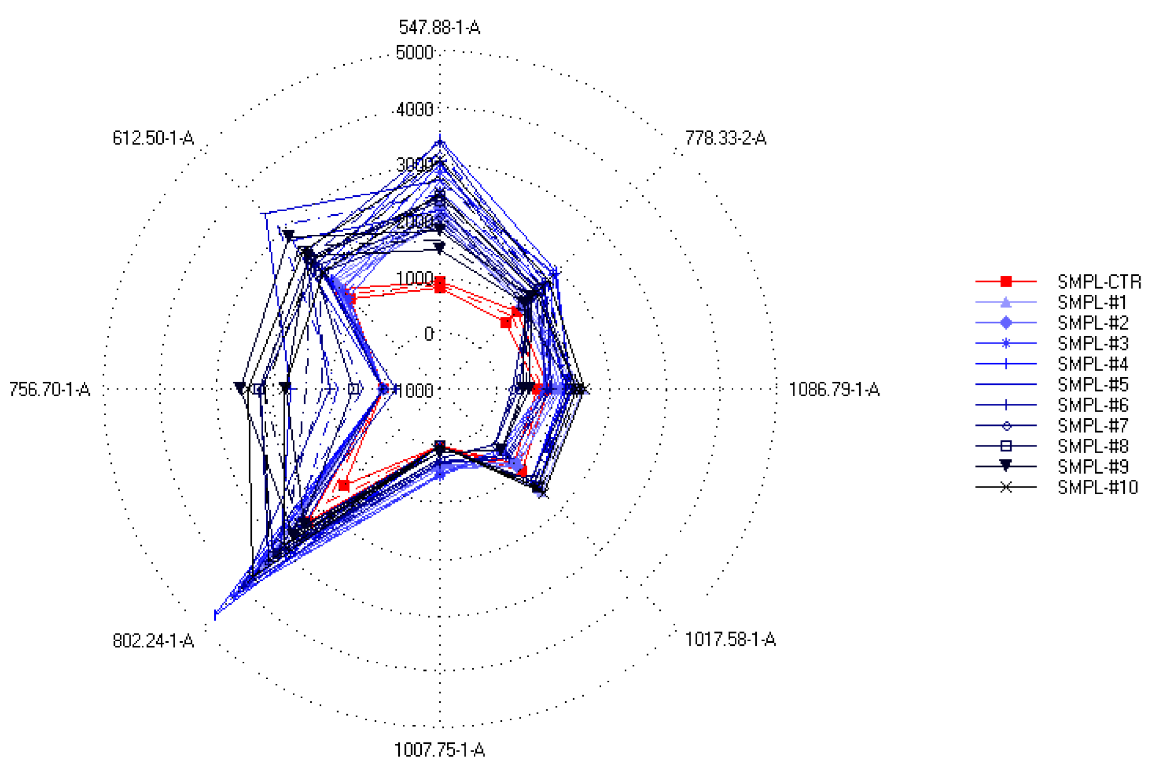 Foods 11 03452 g006 Foods 11 03452 g006