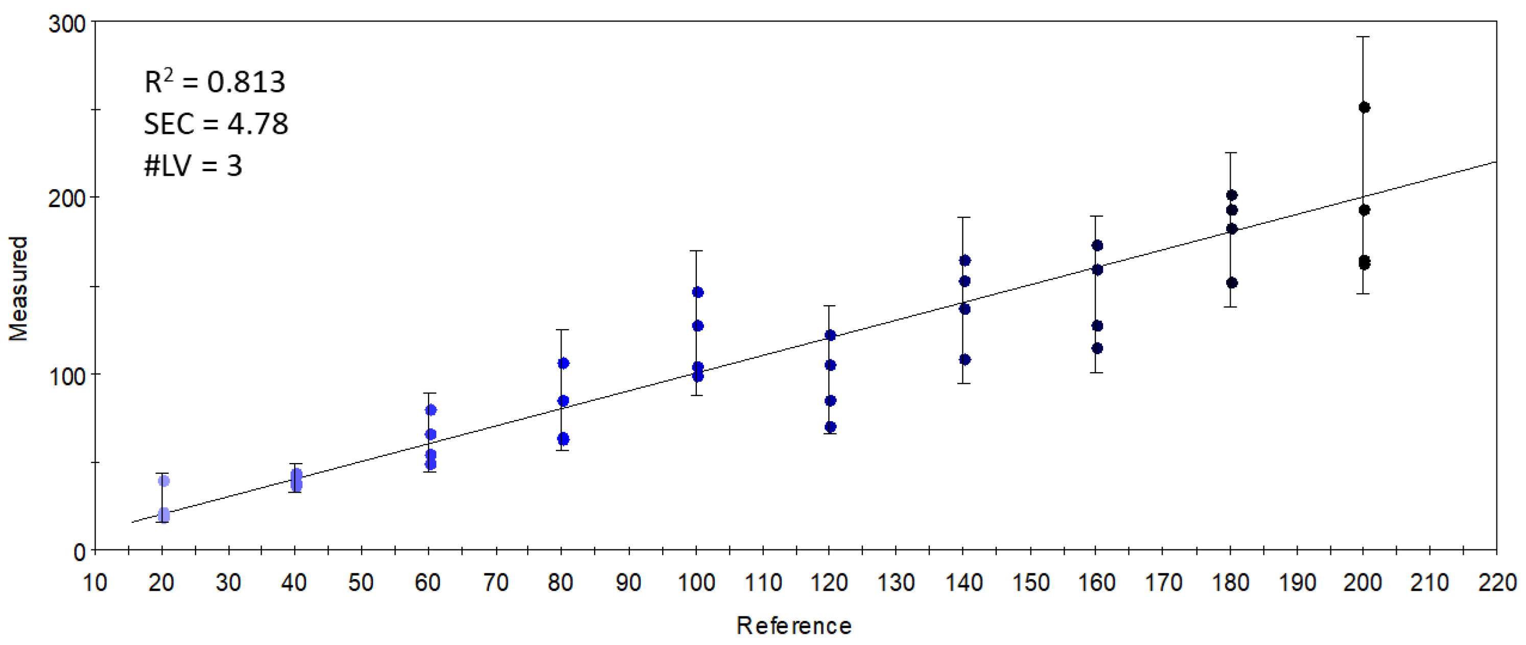 Foods 11 03452 g009 Foods 11 03452 g009