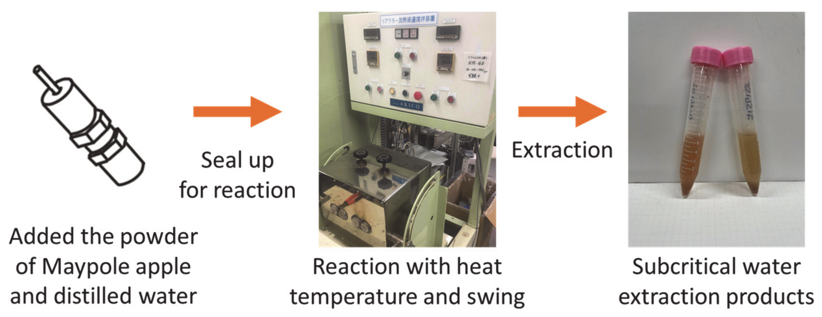 Foods 11 03453 g002 Foods 11 03453 g002