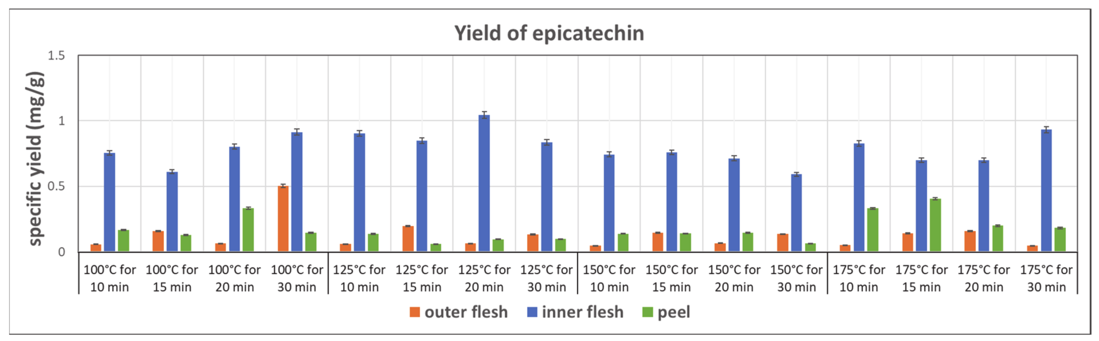 Foods 11 03453 g009 Foods 11 03453 g009