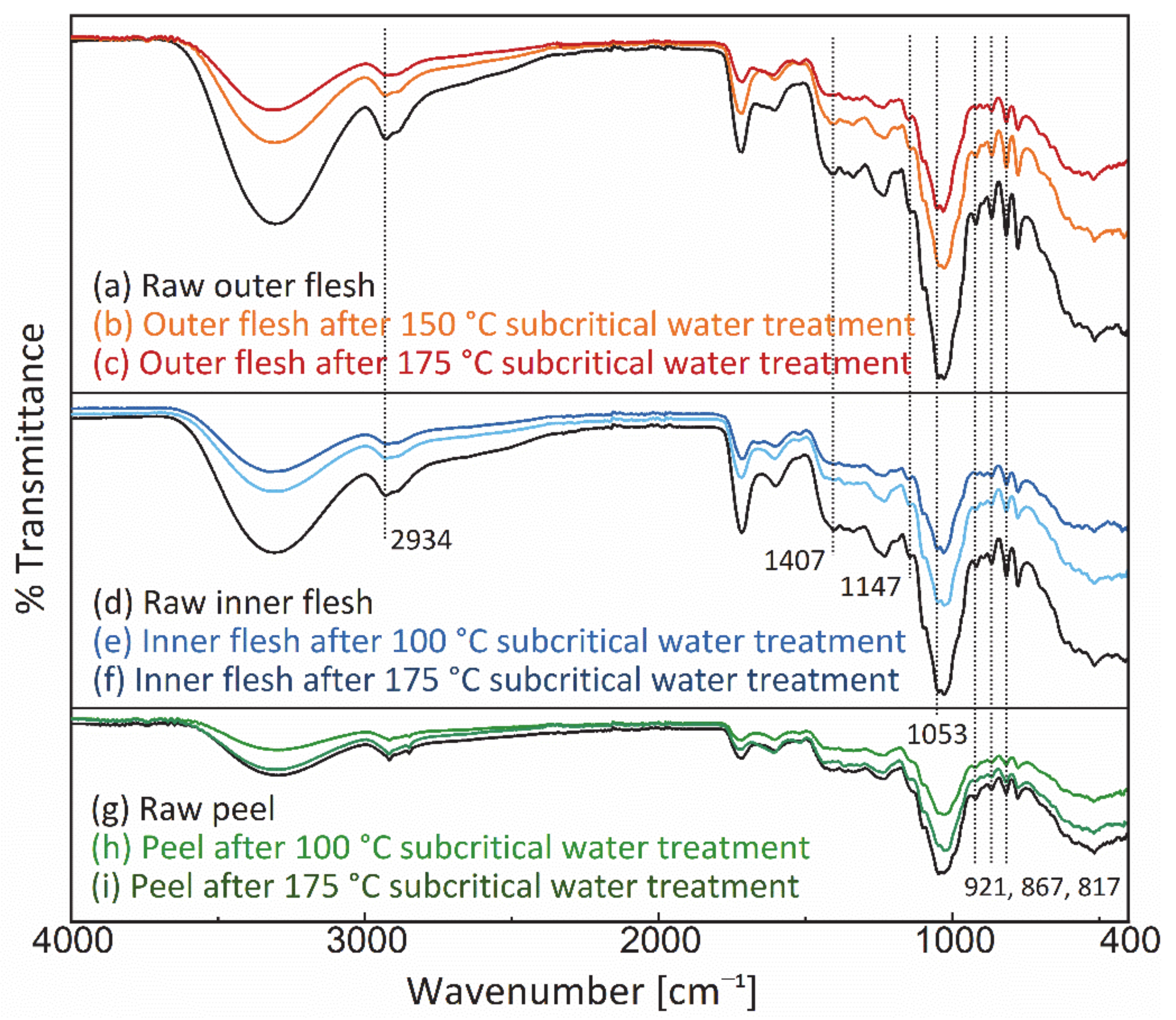 Foods 11 03453 g010 Foods 11 03453 g010