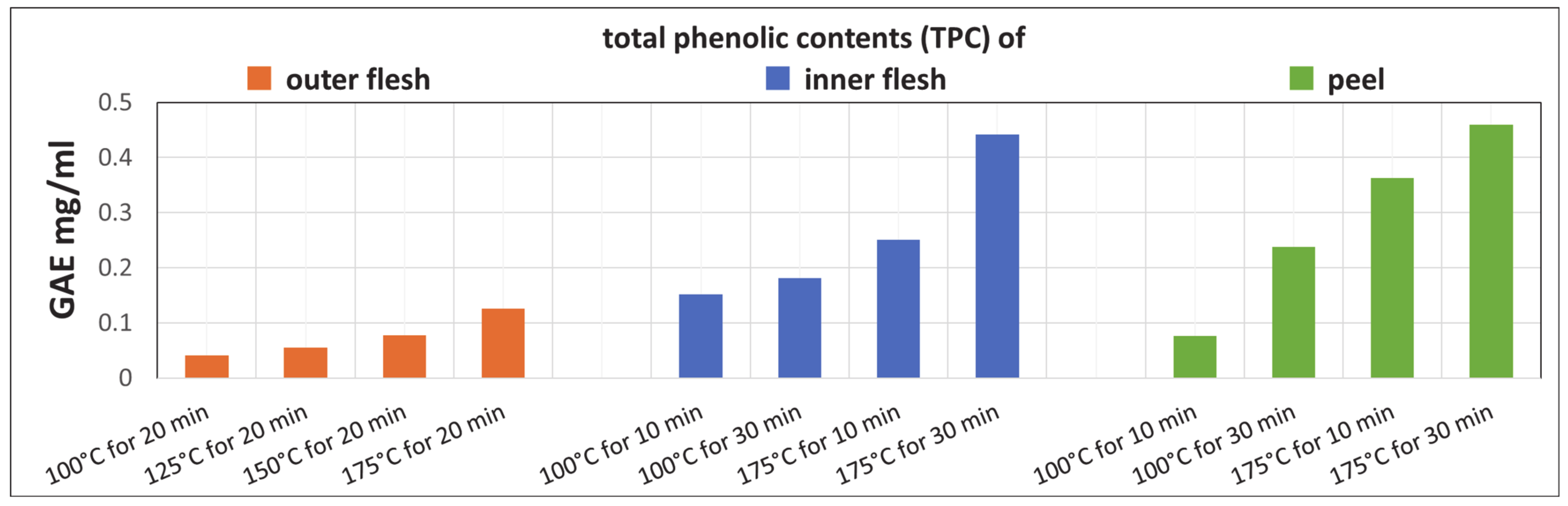Foods 11 03453 g011 Foods 11 03453 g011
