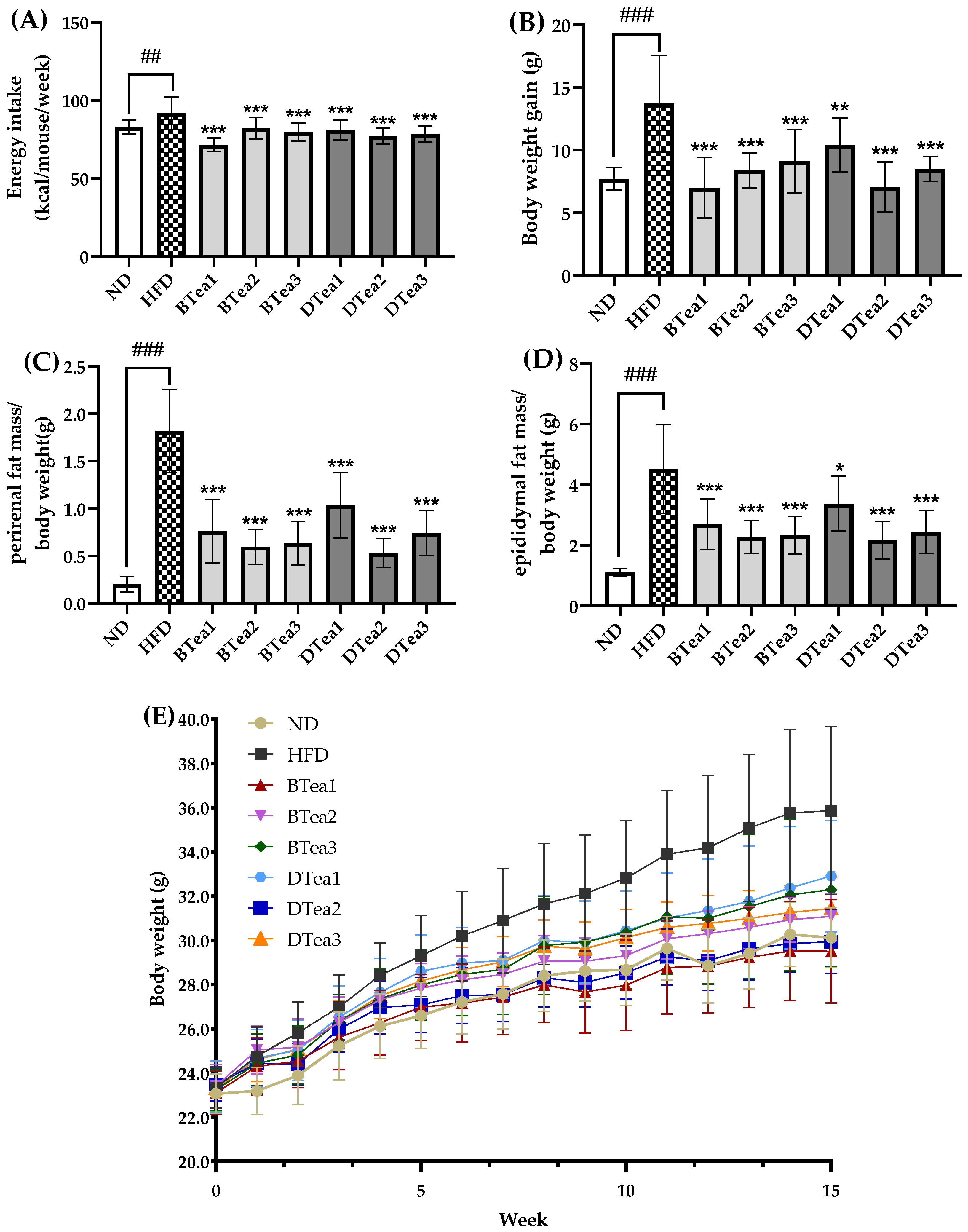 Foods 11 03457 g002 Foods 11 03457 g002