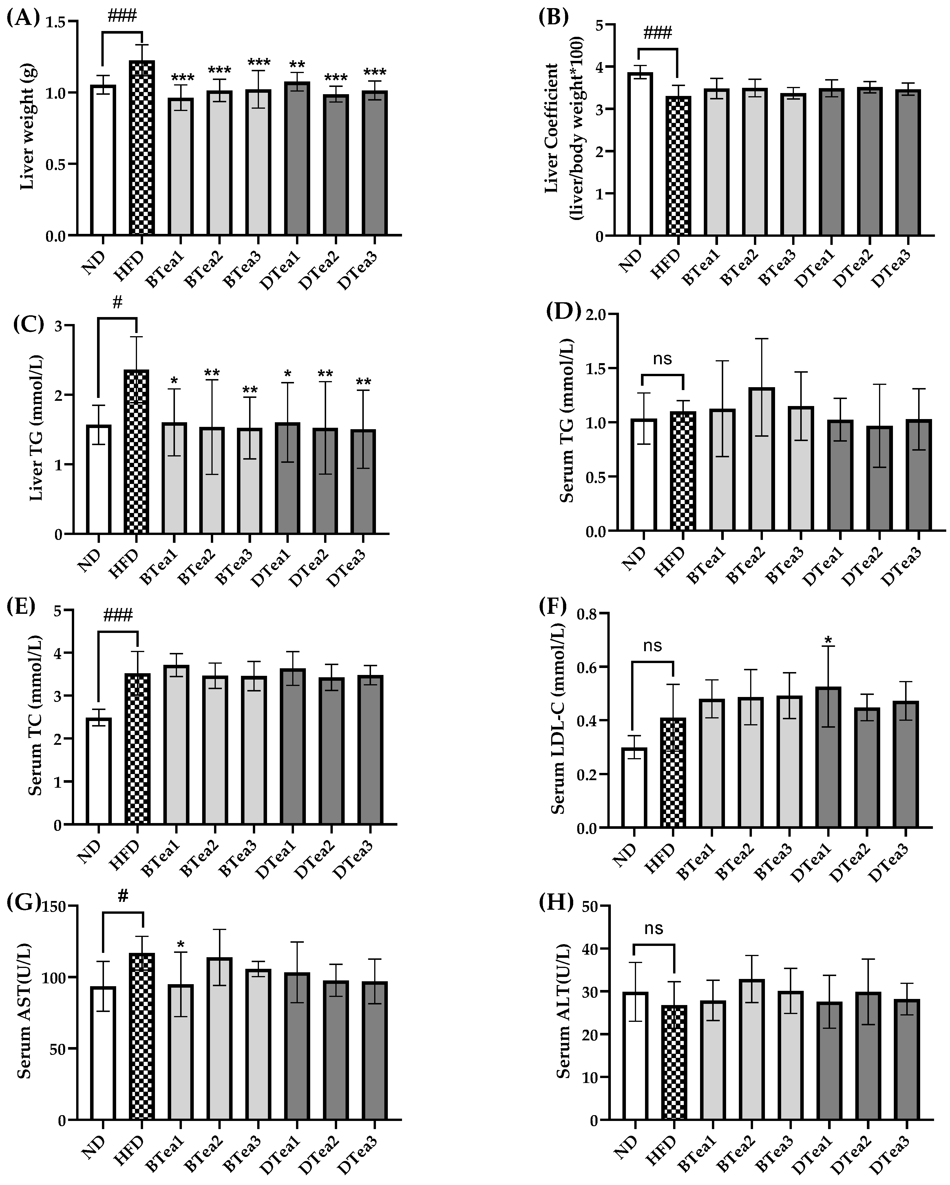 Foods 11 03457 g004 Foods 11 03457 g004