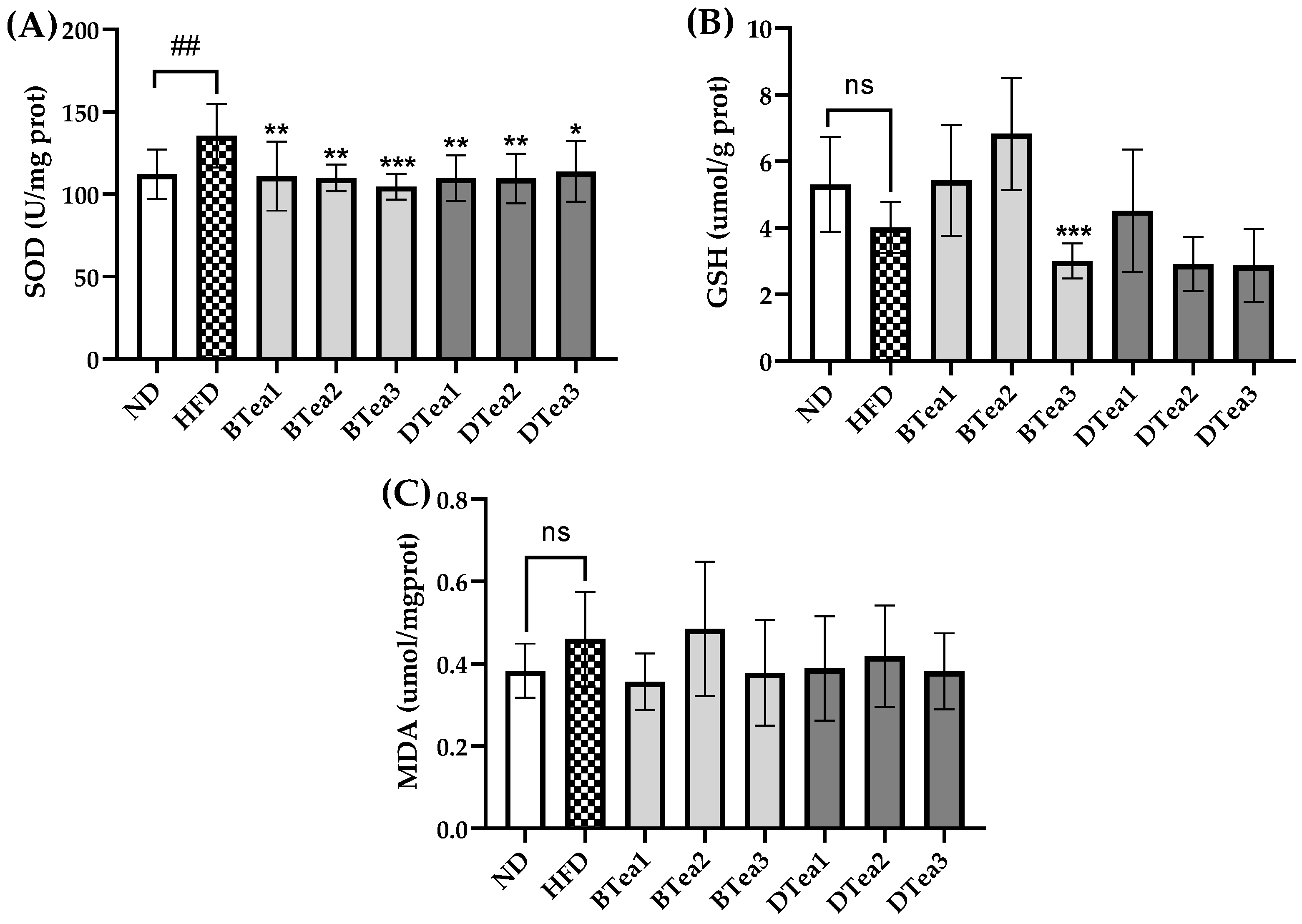 Foods 11 03457 g006 Foods 11 03457 g006
