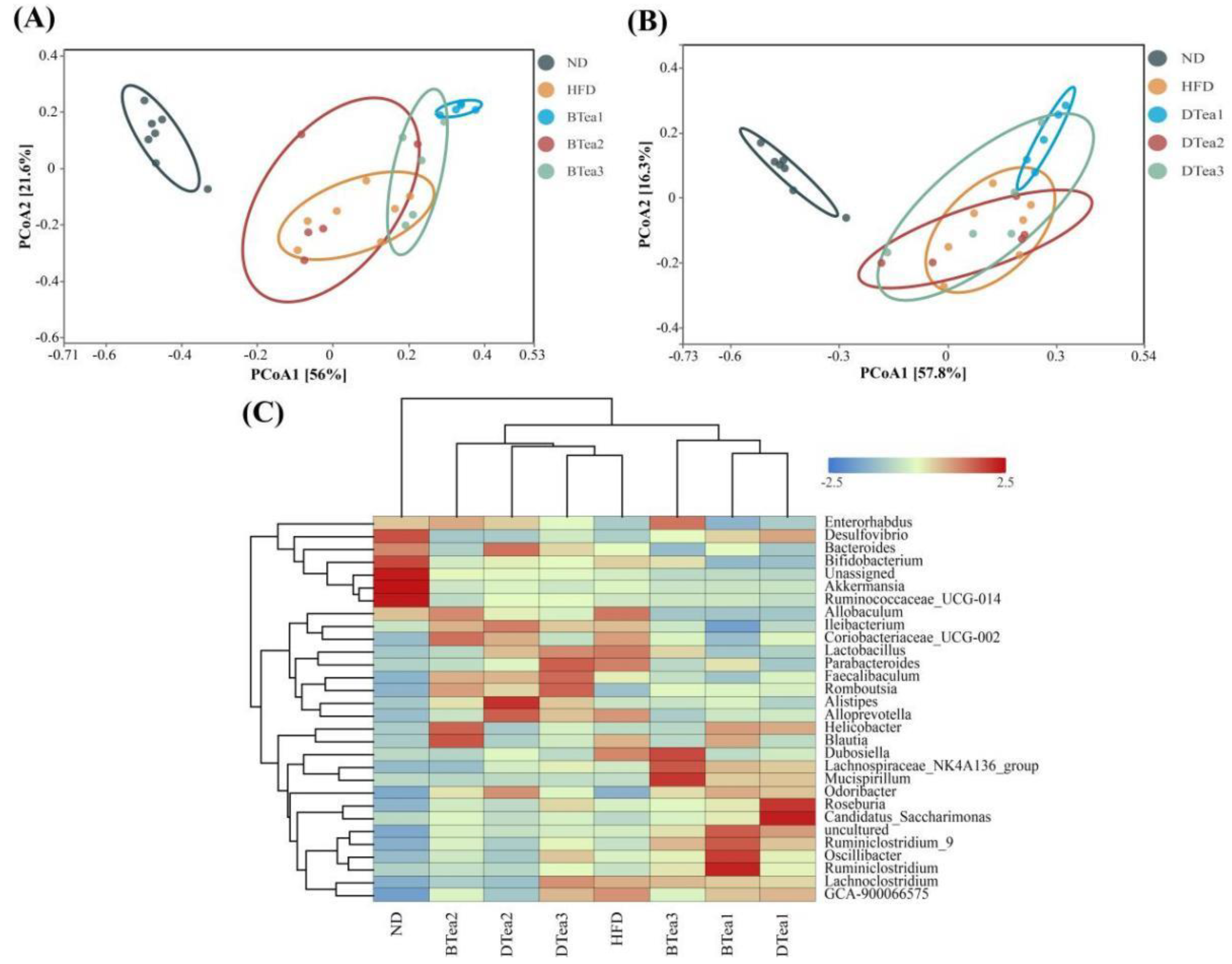 Foods 11 03457 g007 Foods 11 03457 g007