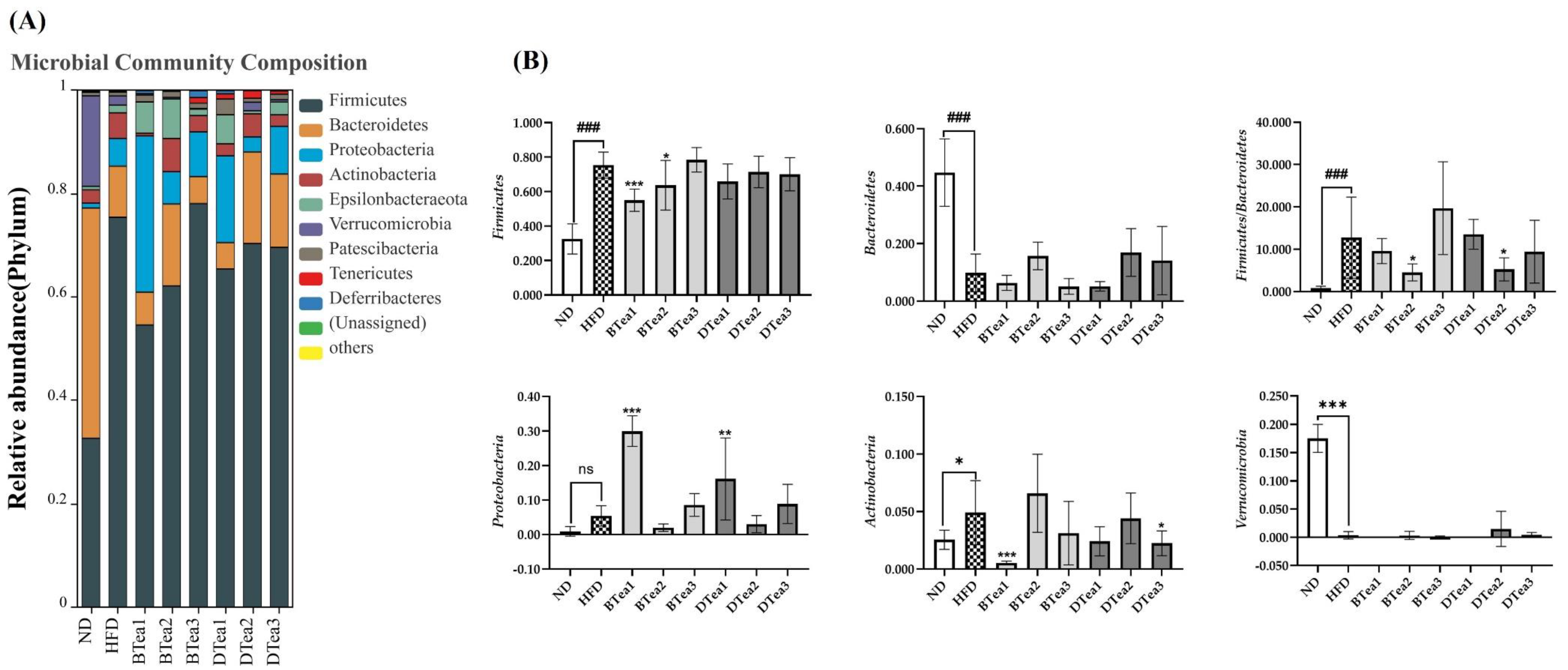Foods 11 03457 g008a Foods 11 03457 g008a