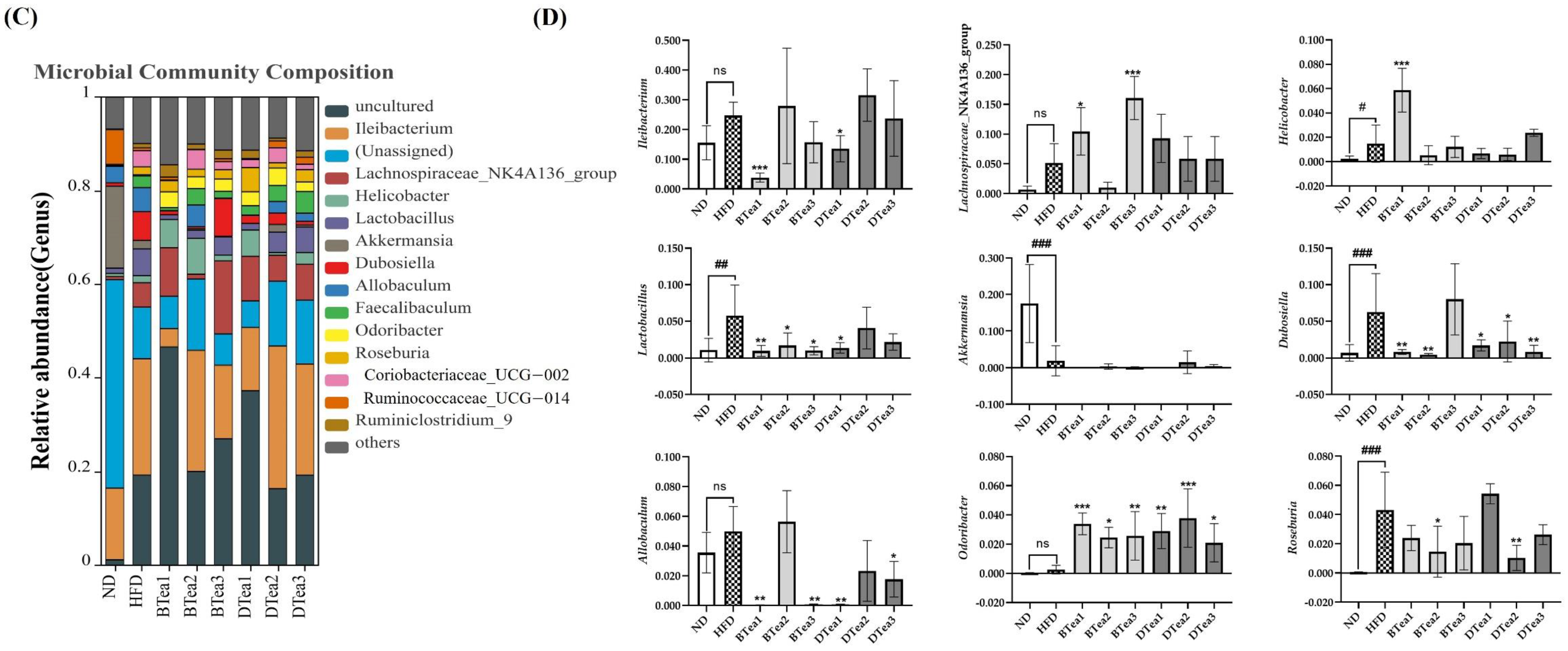Foods 11 03457 g008b Foods 11 03457 g008b