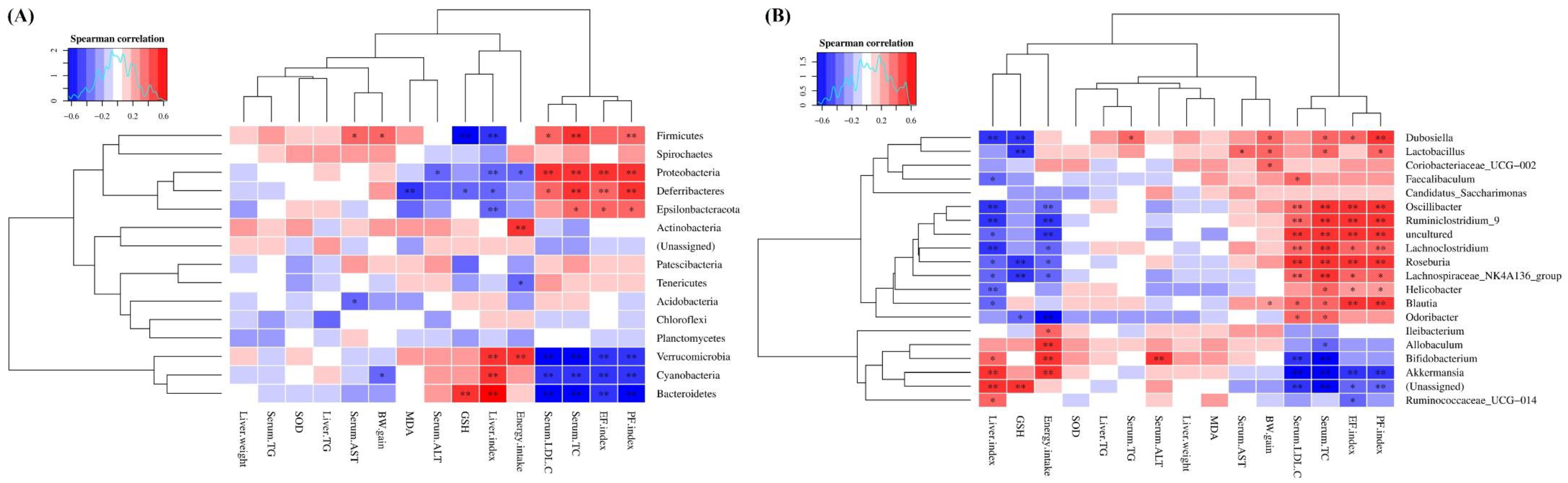 Foods 11 03457 g010 Foods 11 03457 g010