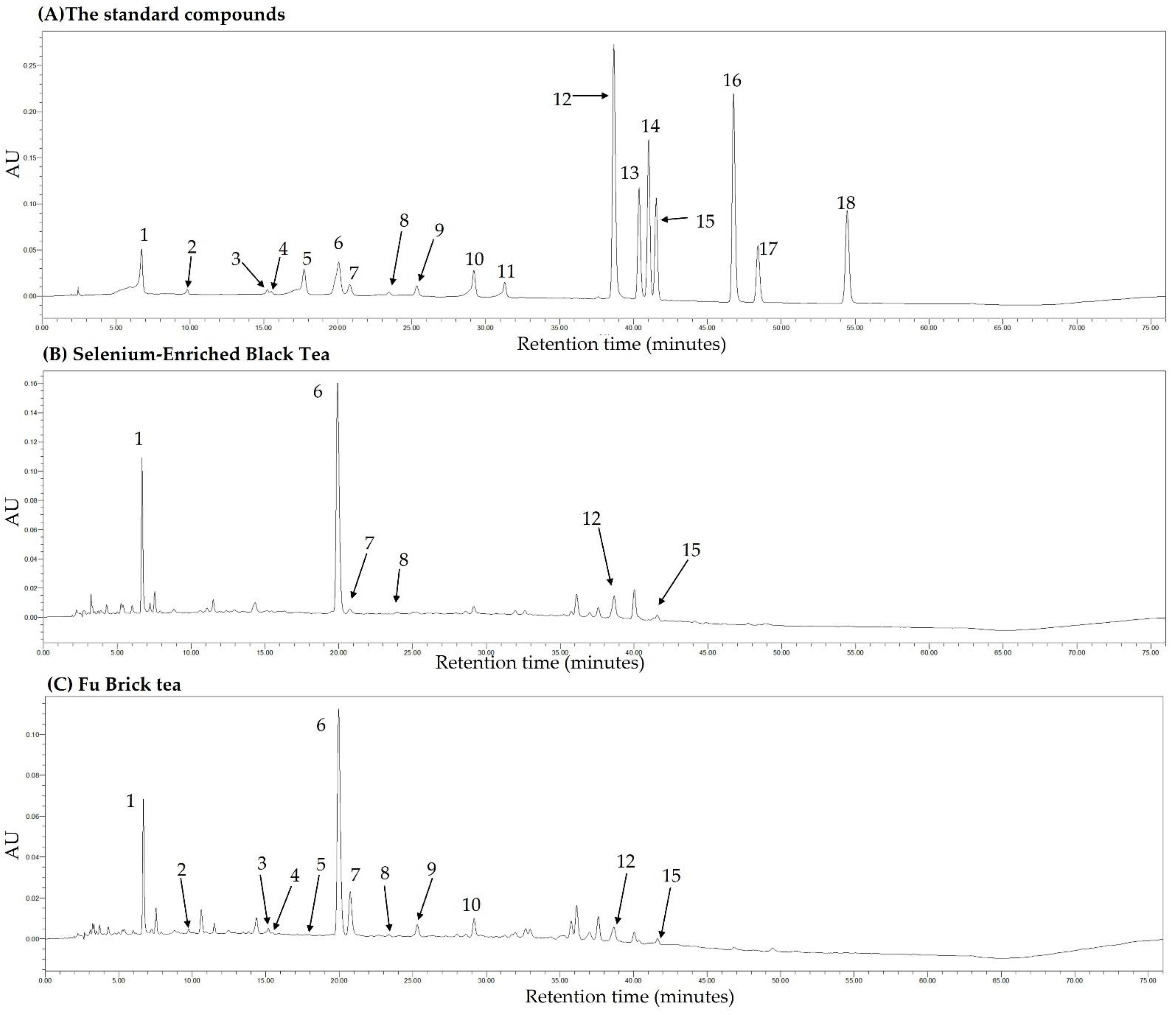 Foods 11 03457 g011 Foods 11 03457 g011